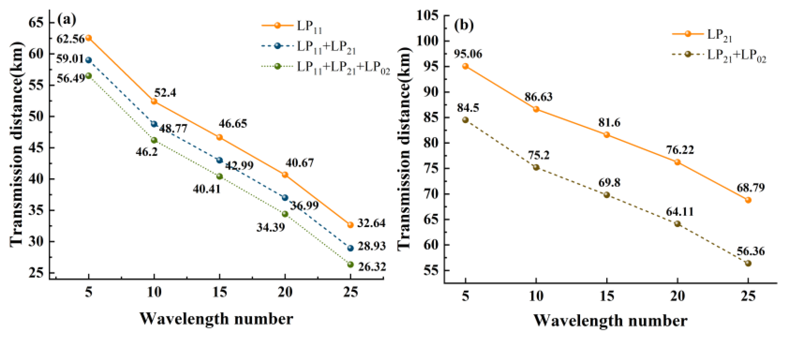 Preprints 193156 g011
