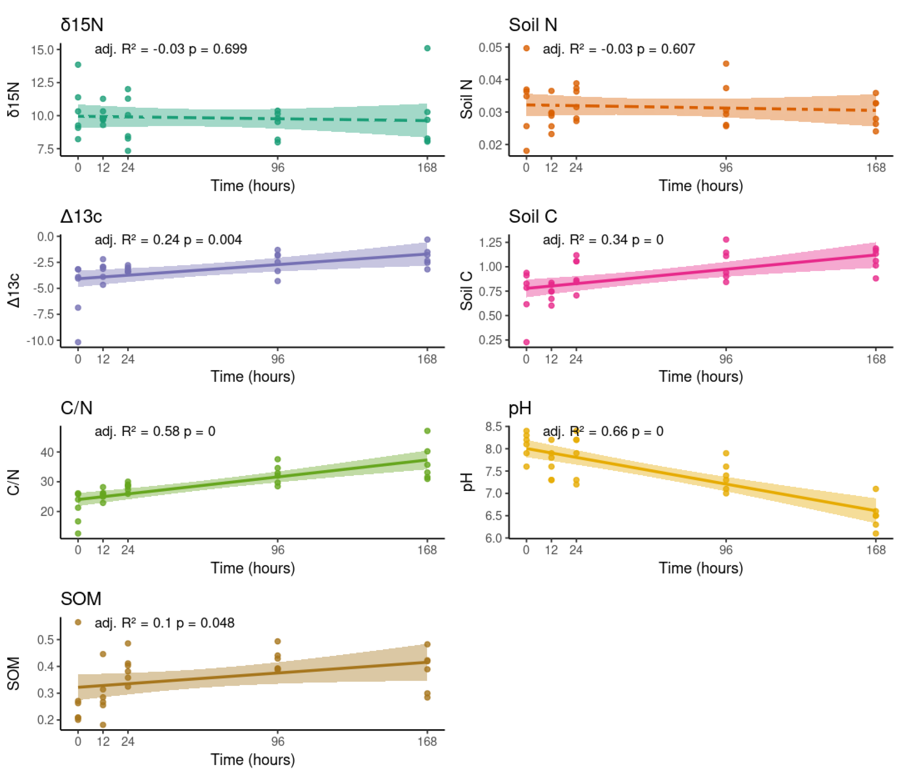 Preprints 181809 g002
