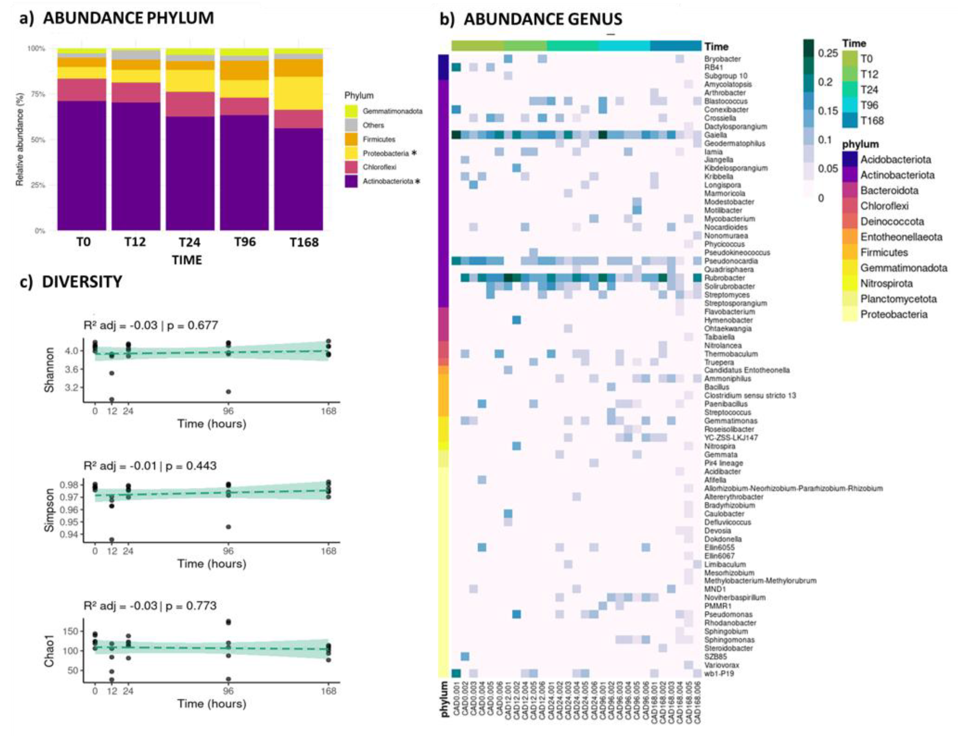 Preprints 181809 g003