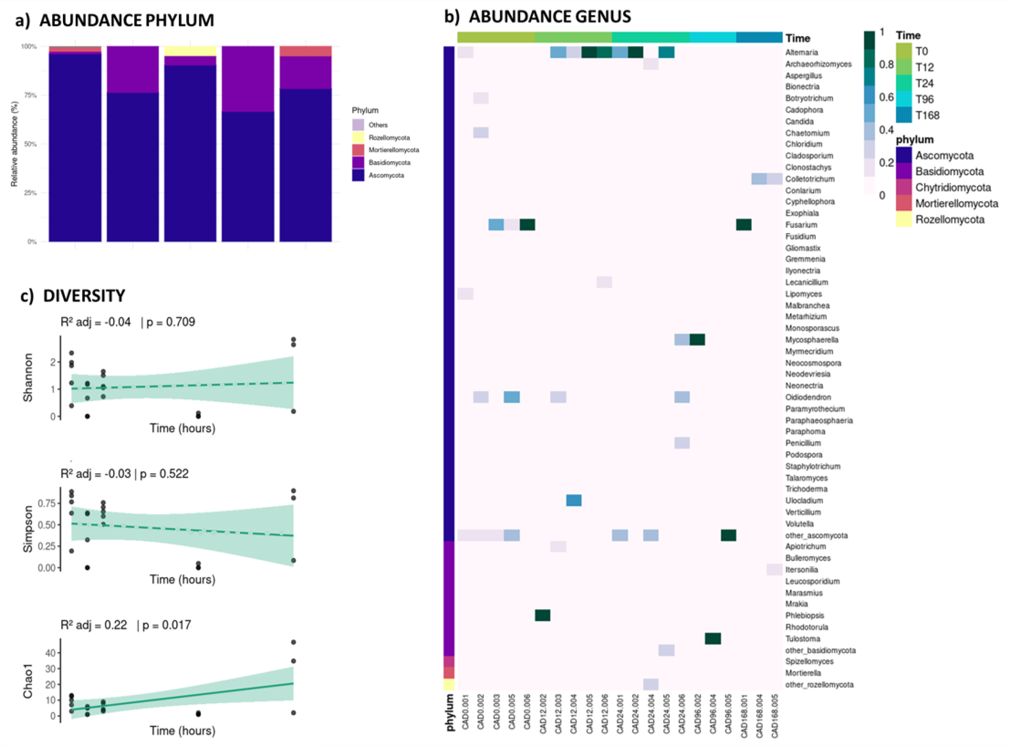 Preprints 181809 g004
