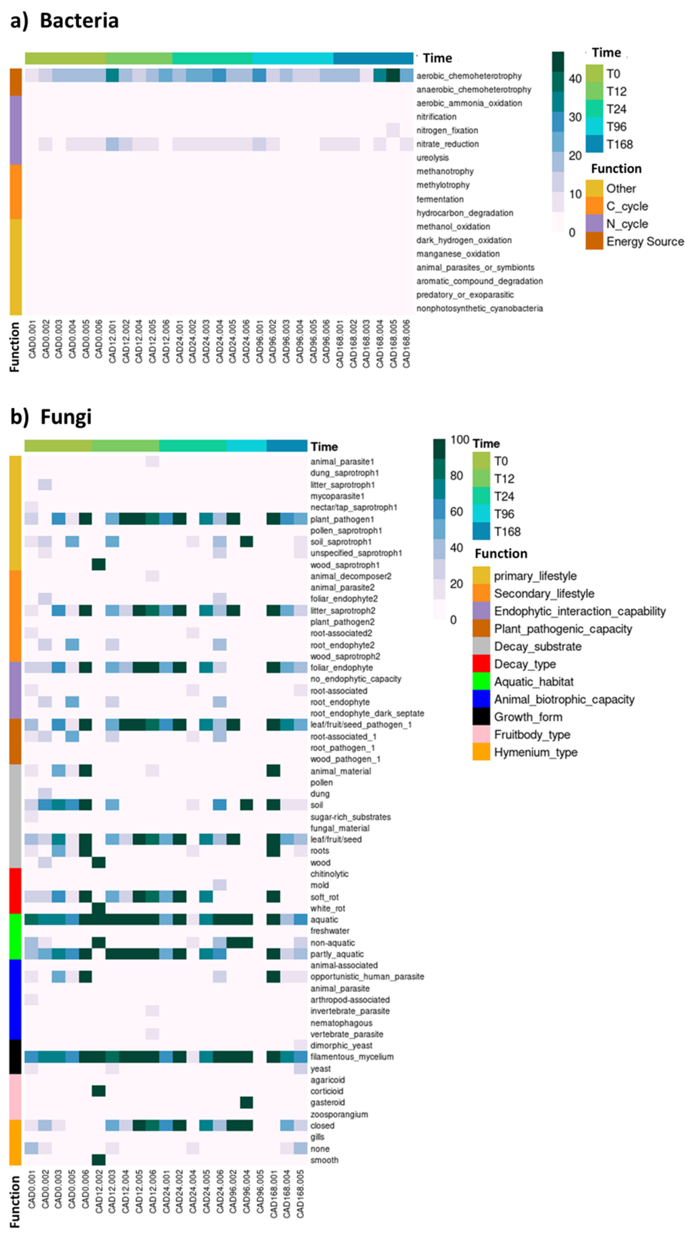Preprints 181809 g005