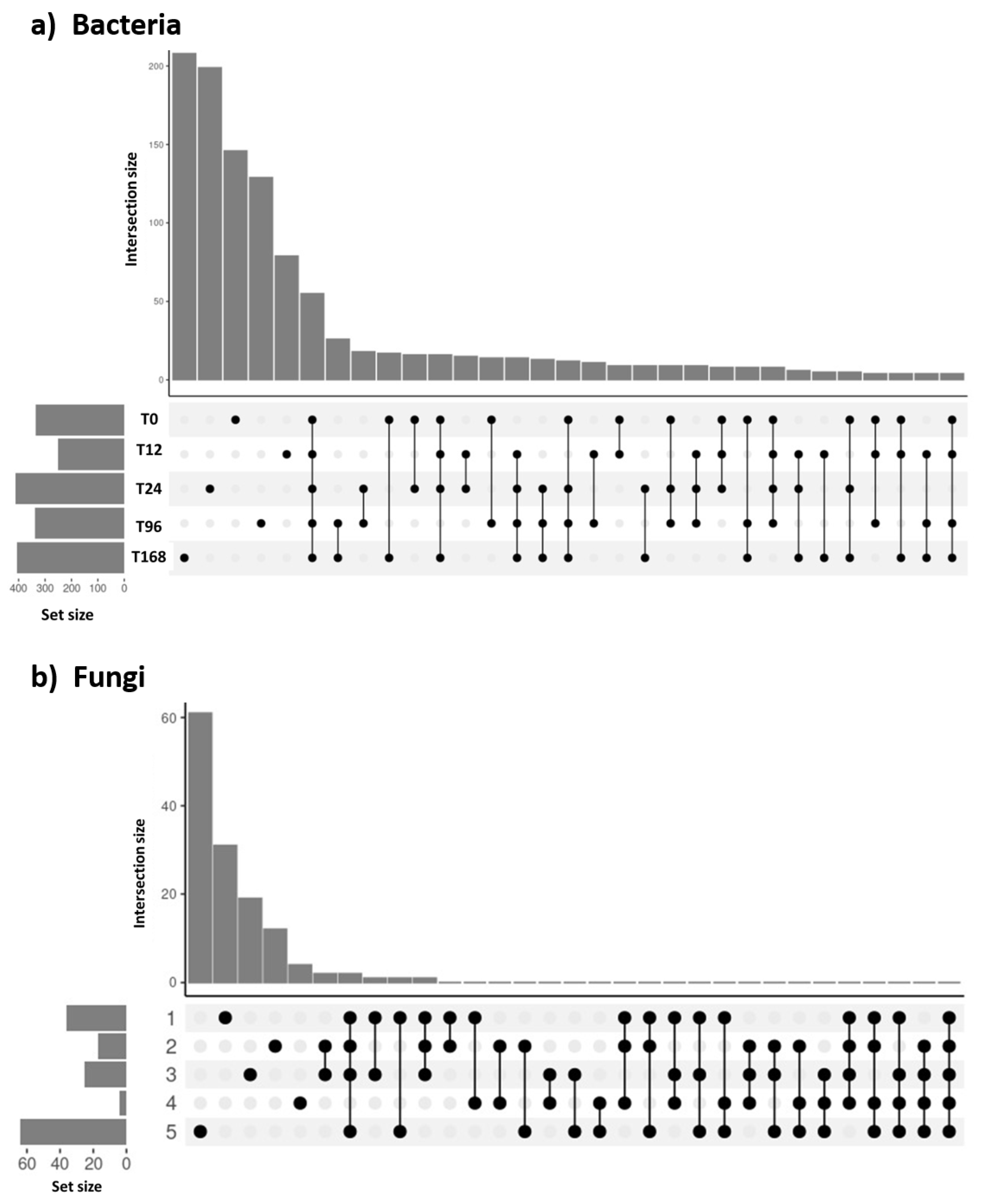Preprints 181809 g006