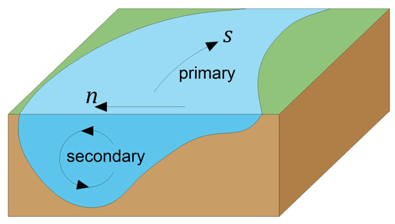 Preprints 196076 g002