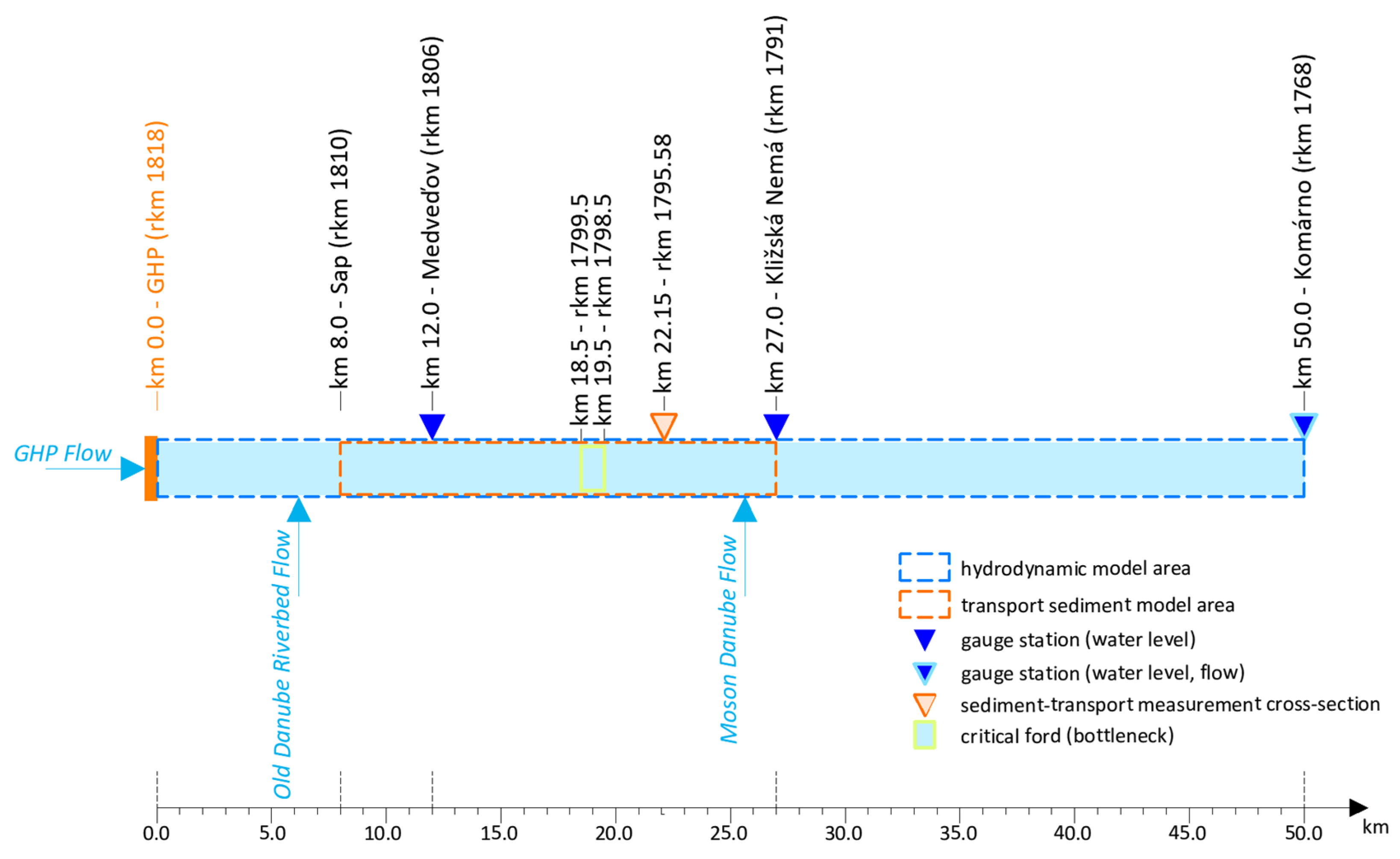 Preprints 196076 g003