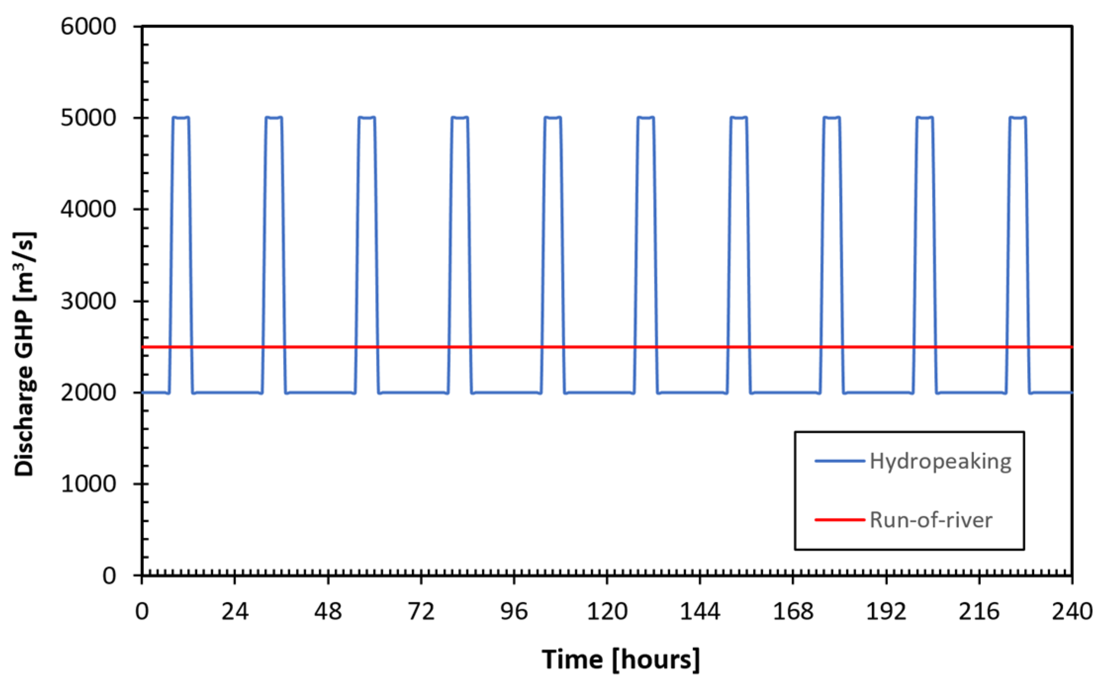 Preprints 196076 g006