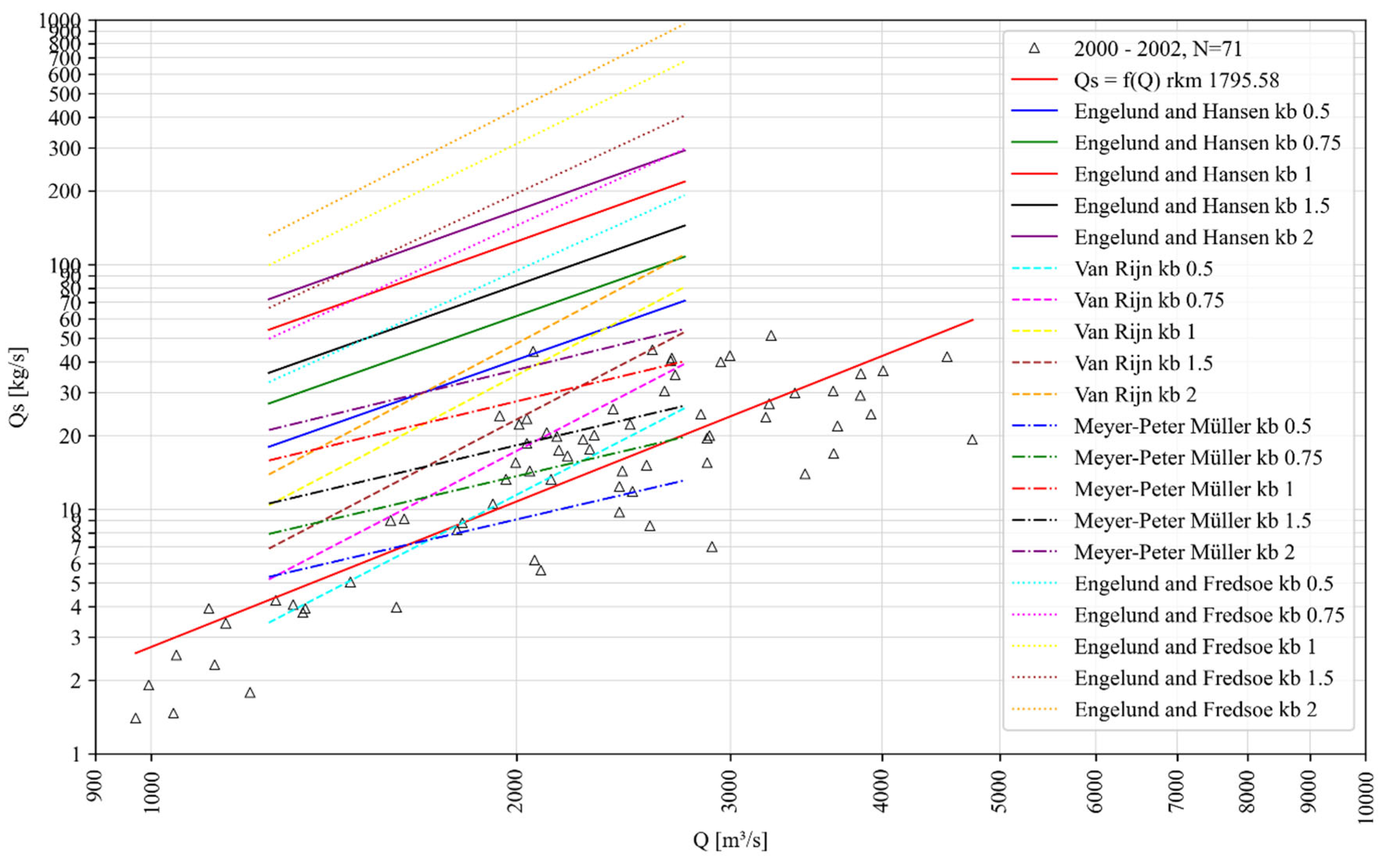 Preprints 196076 g007