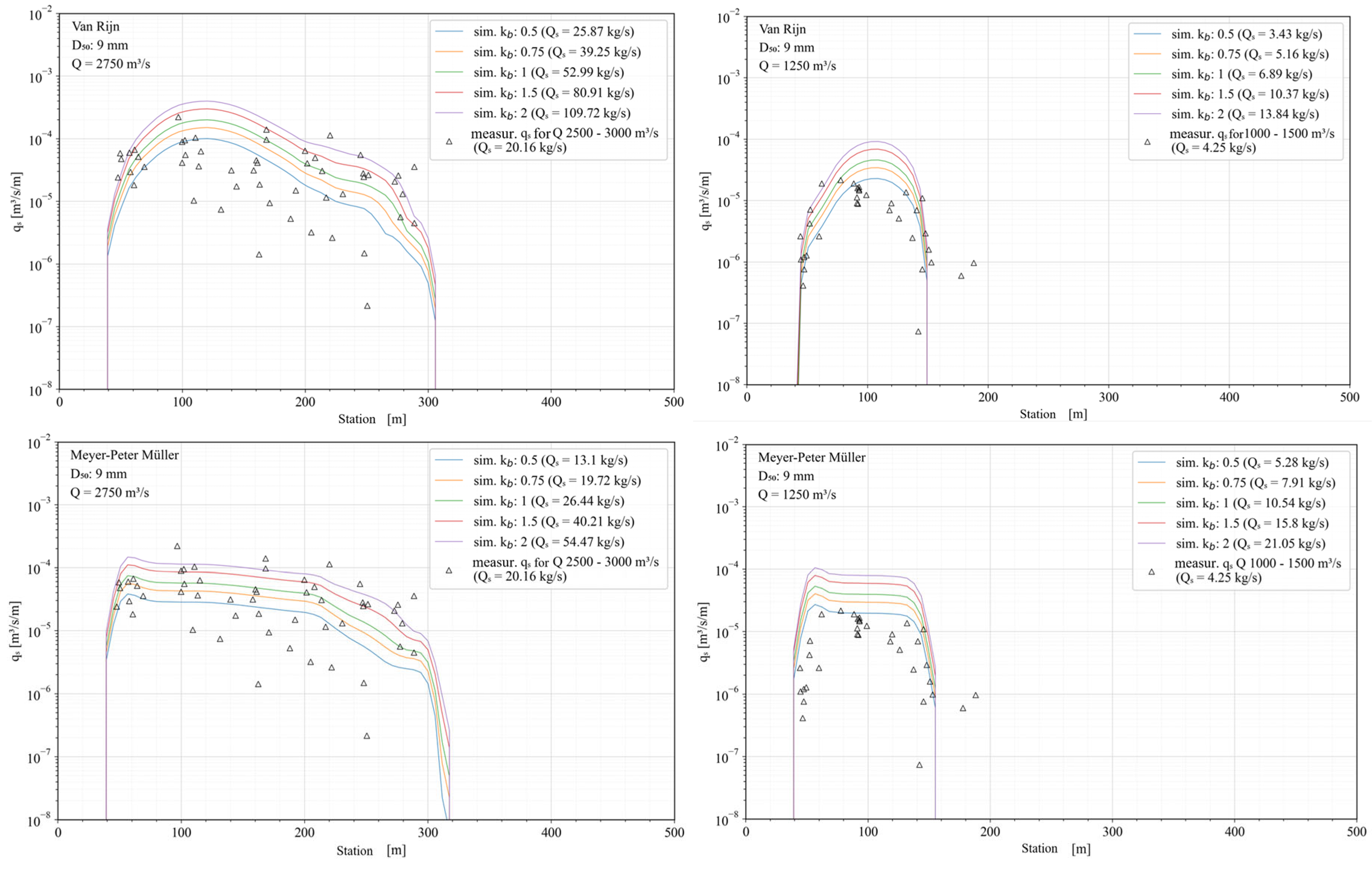 Preprints 196076 g008