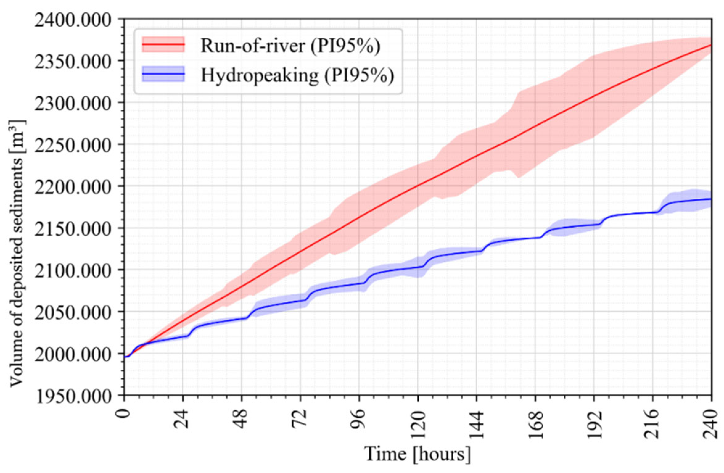 Preprints 196076 g009