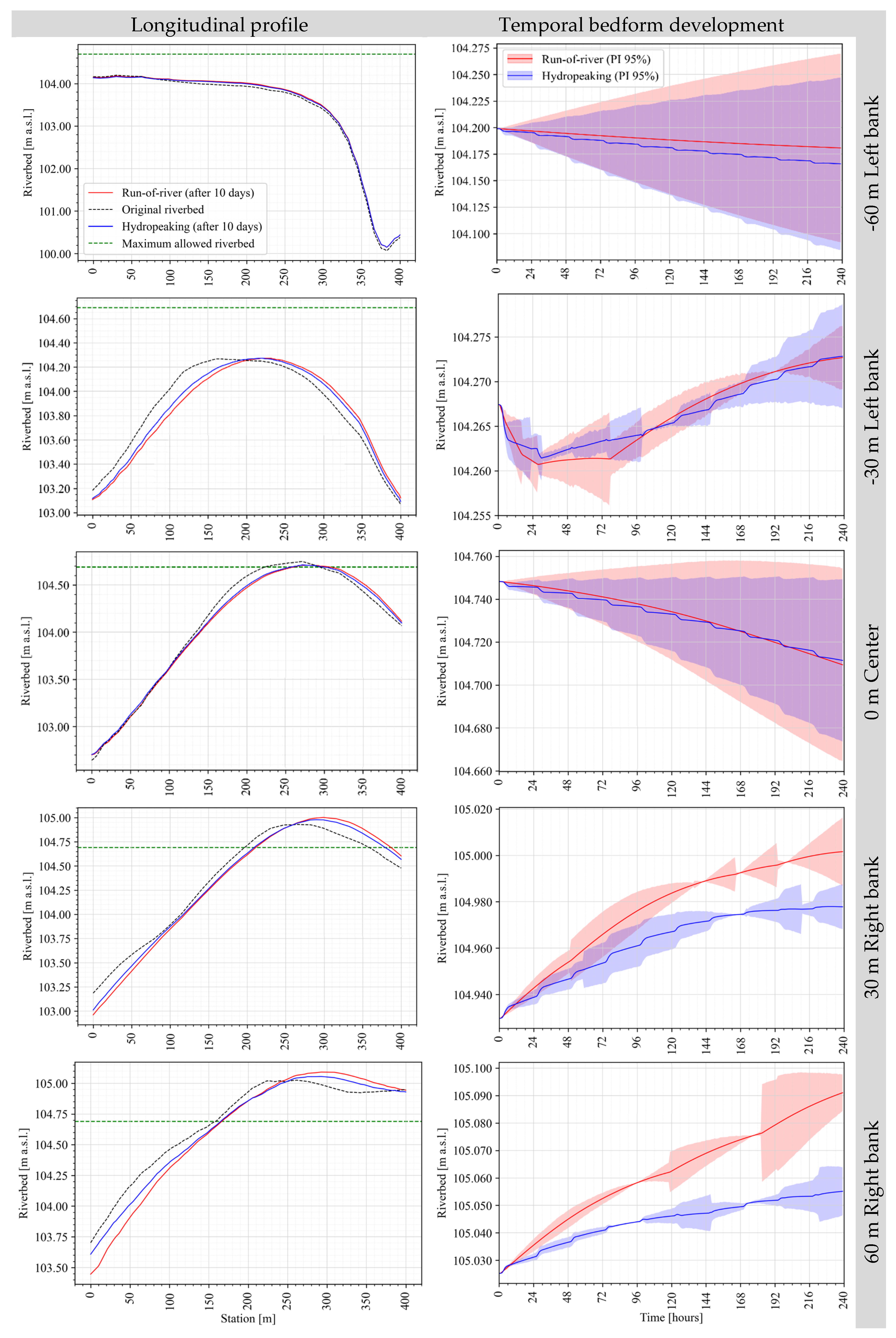 Preprints 196076 g010