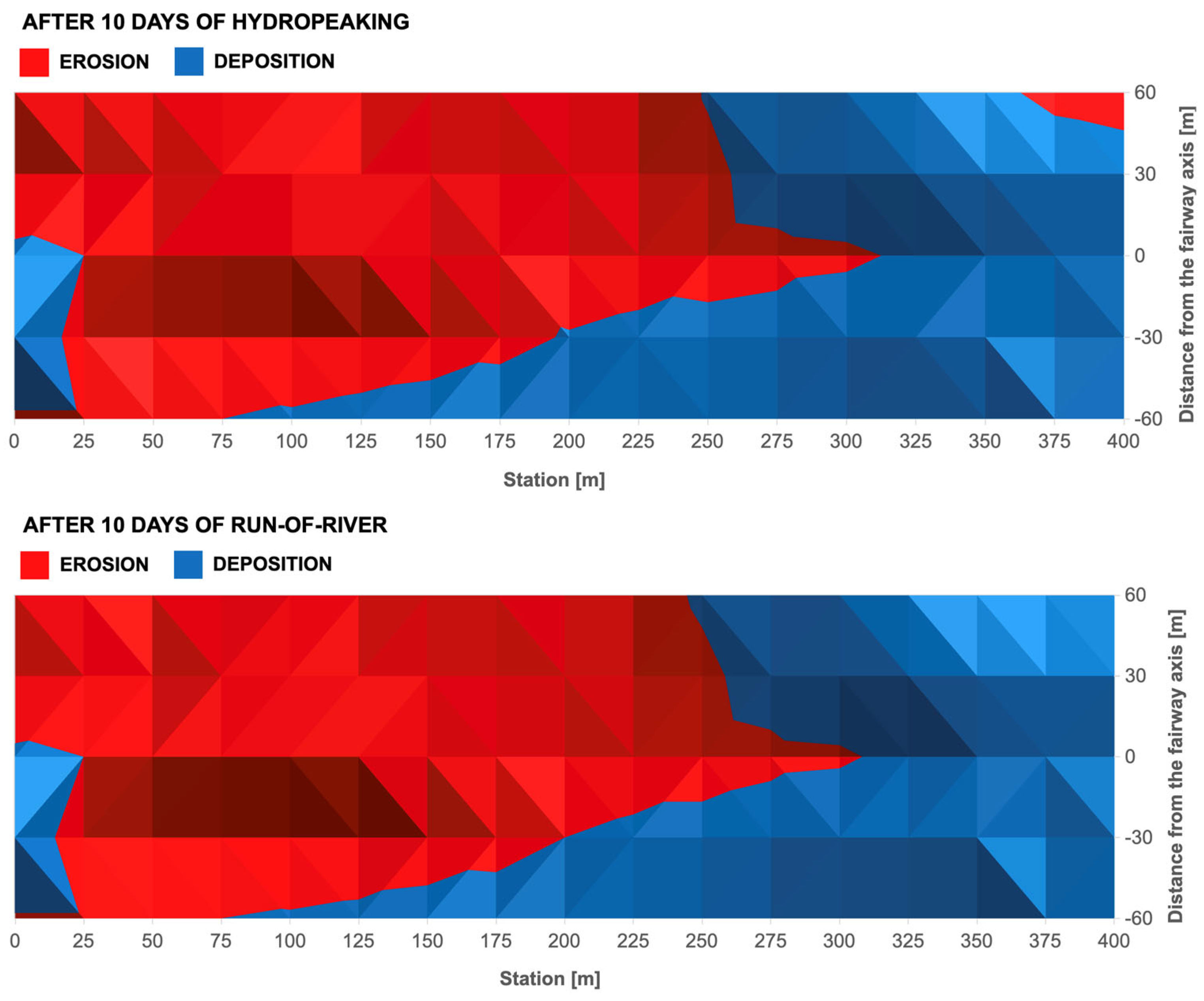 Preprints 196076 g011