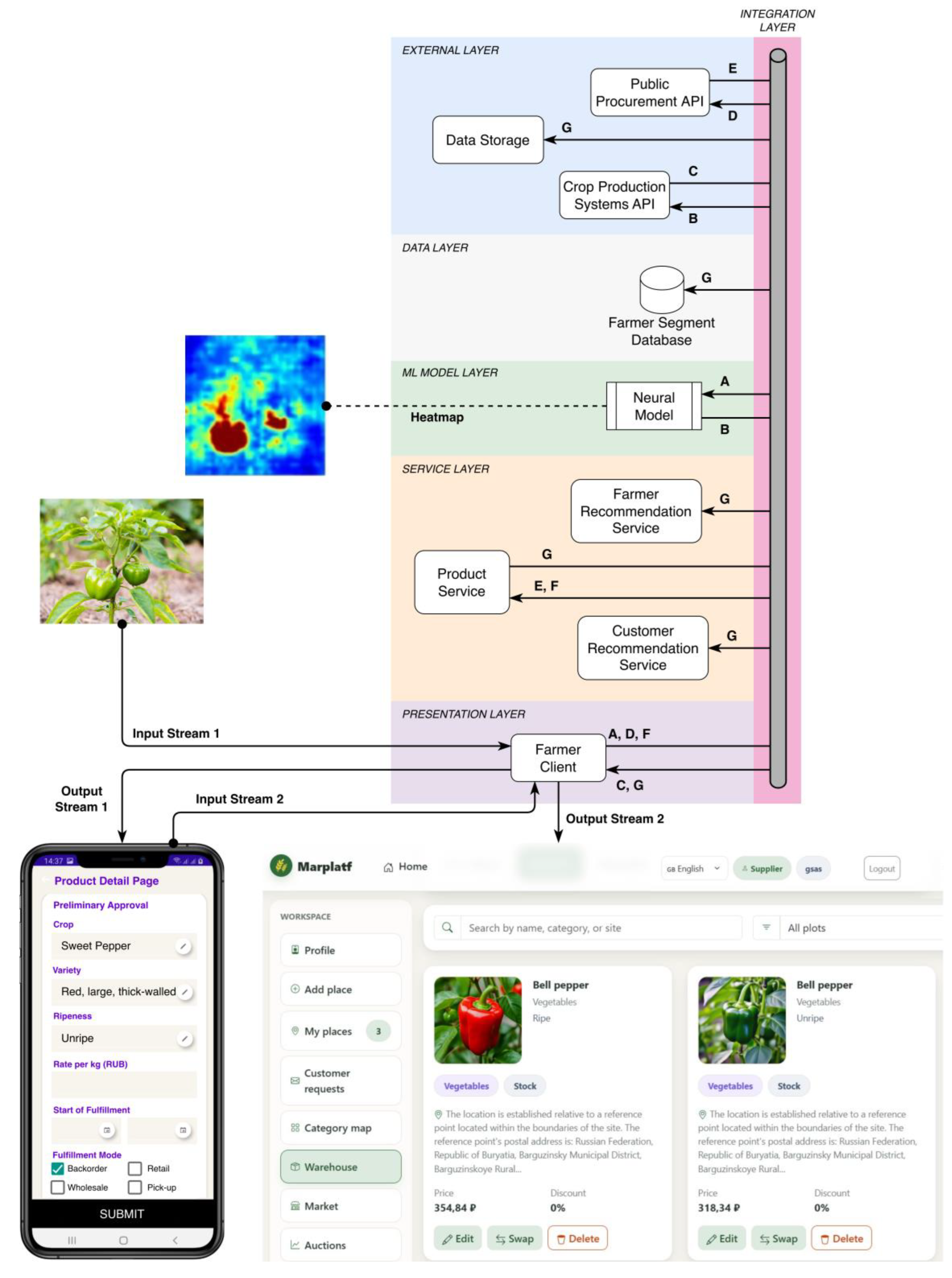 Preprints 214300 g013 Preprints 214300 g013