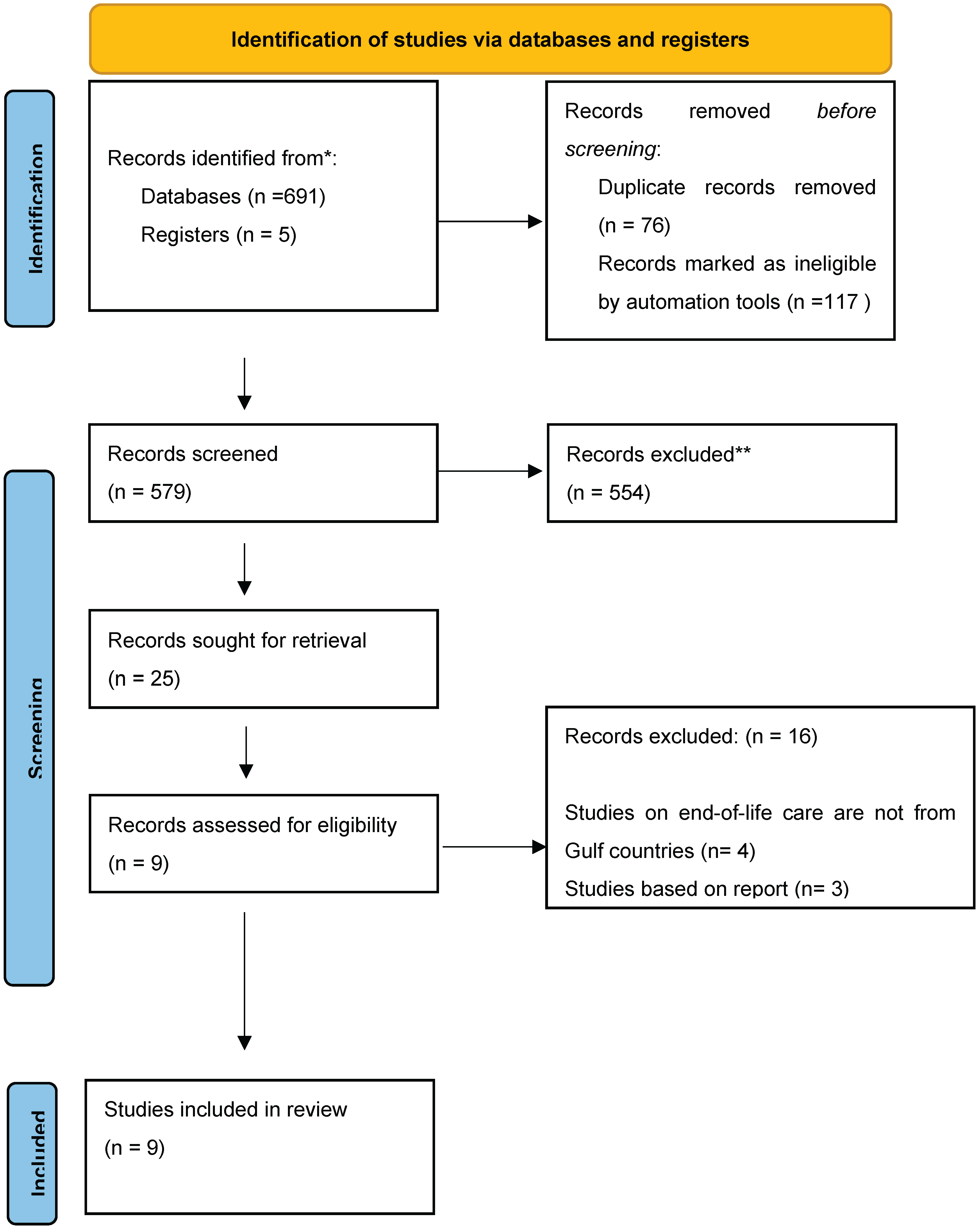 Preprints 215380 g001 Preprints 215380 g001
