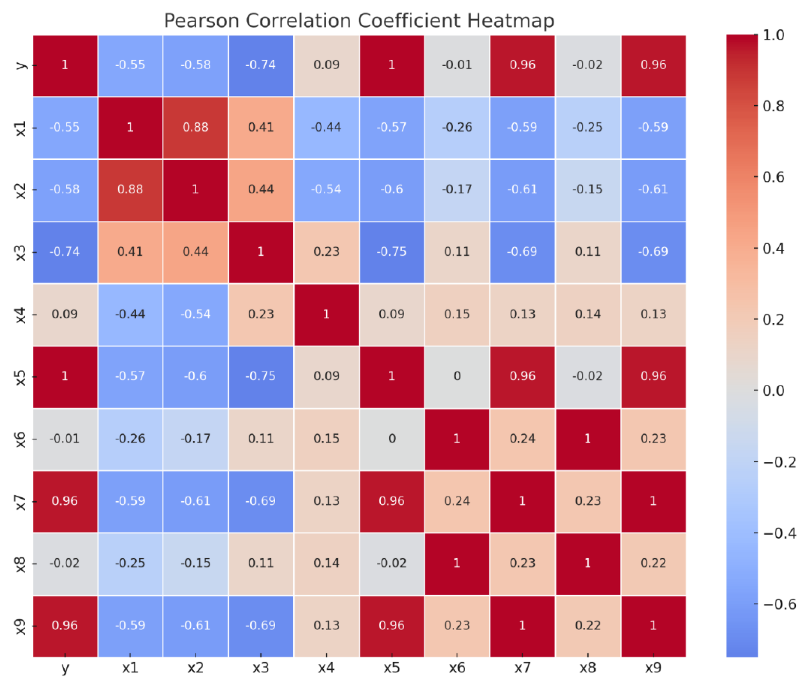 Preprints 193949 g003
