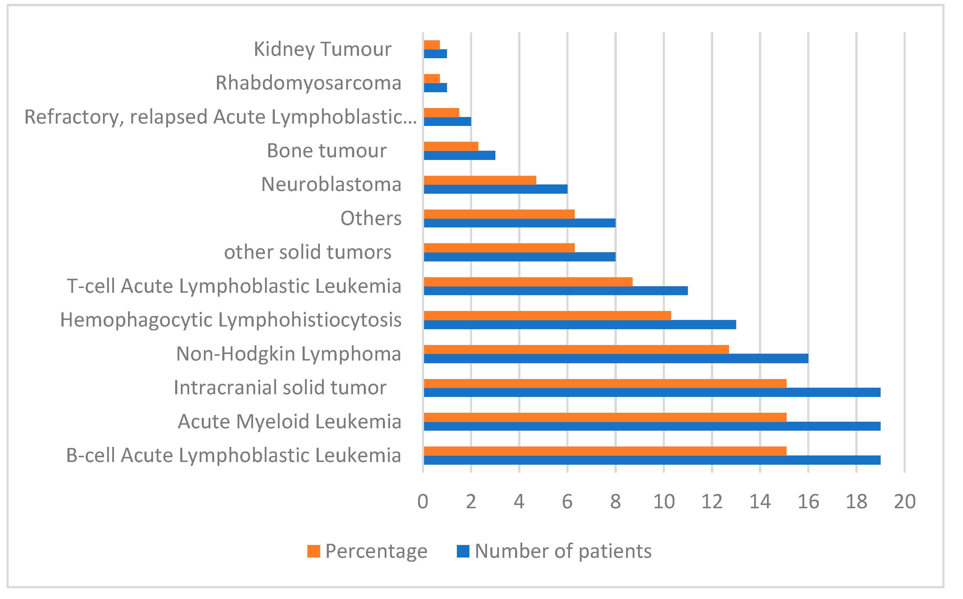 Preprints 187523 g001