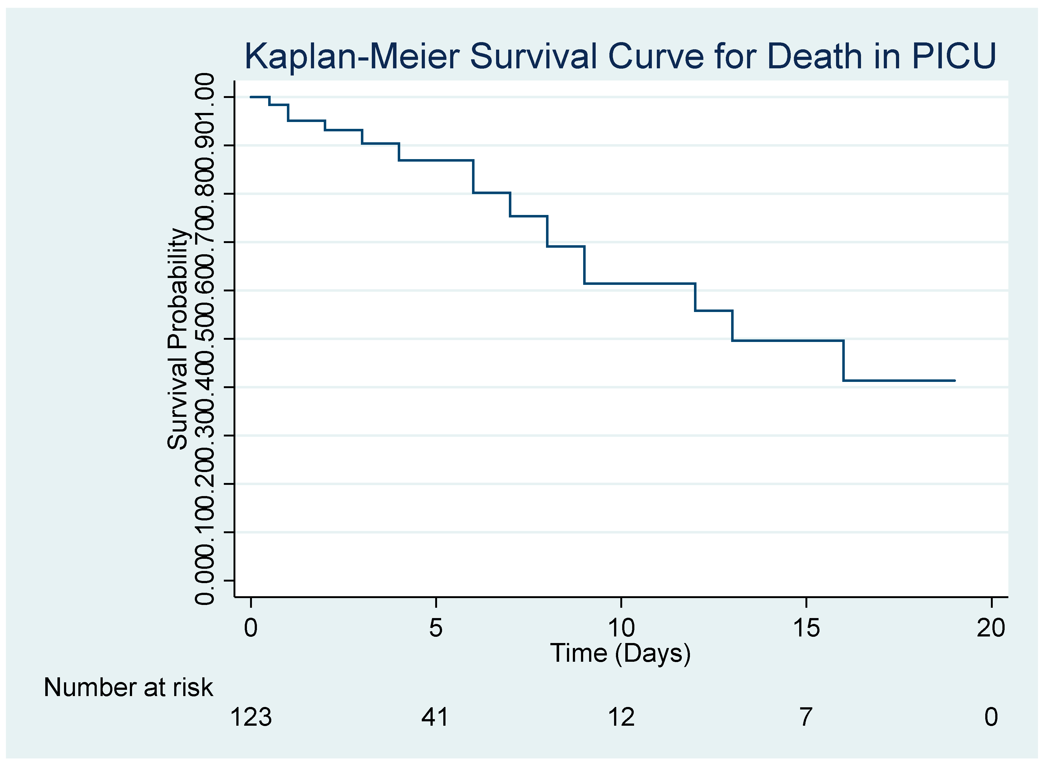 Preprints 187523 g002