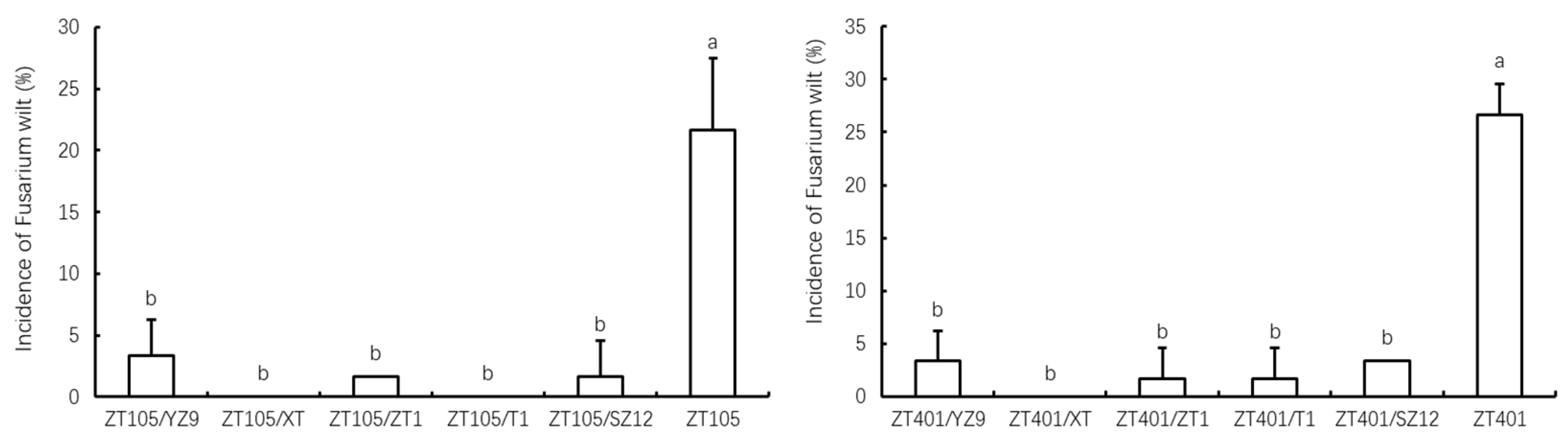 Preprints 145049 g001