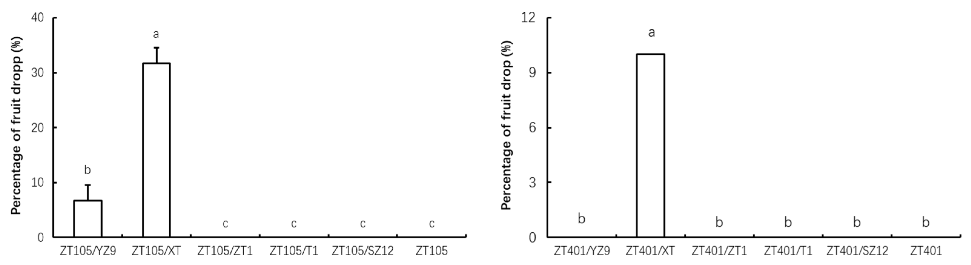 Preprints 145049 g002
