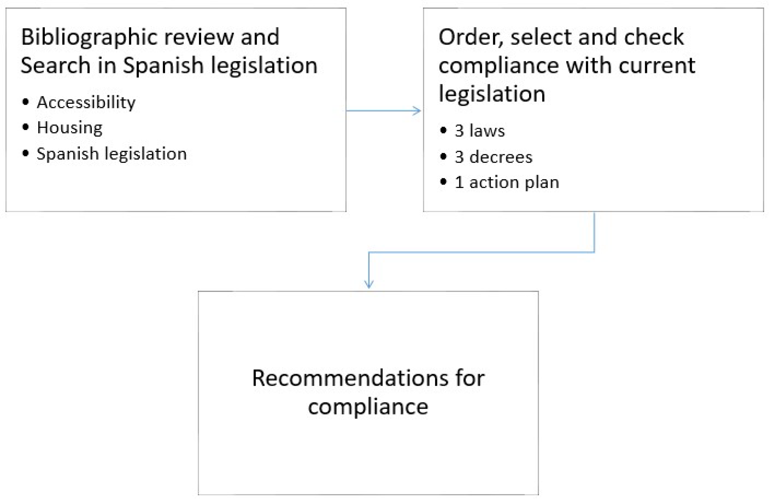 Preprints 121747 g001