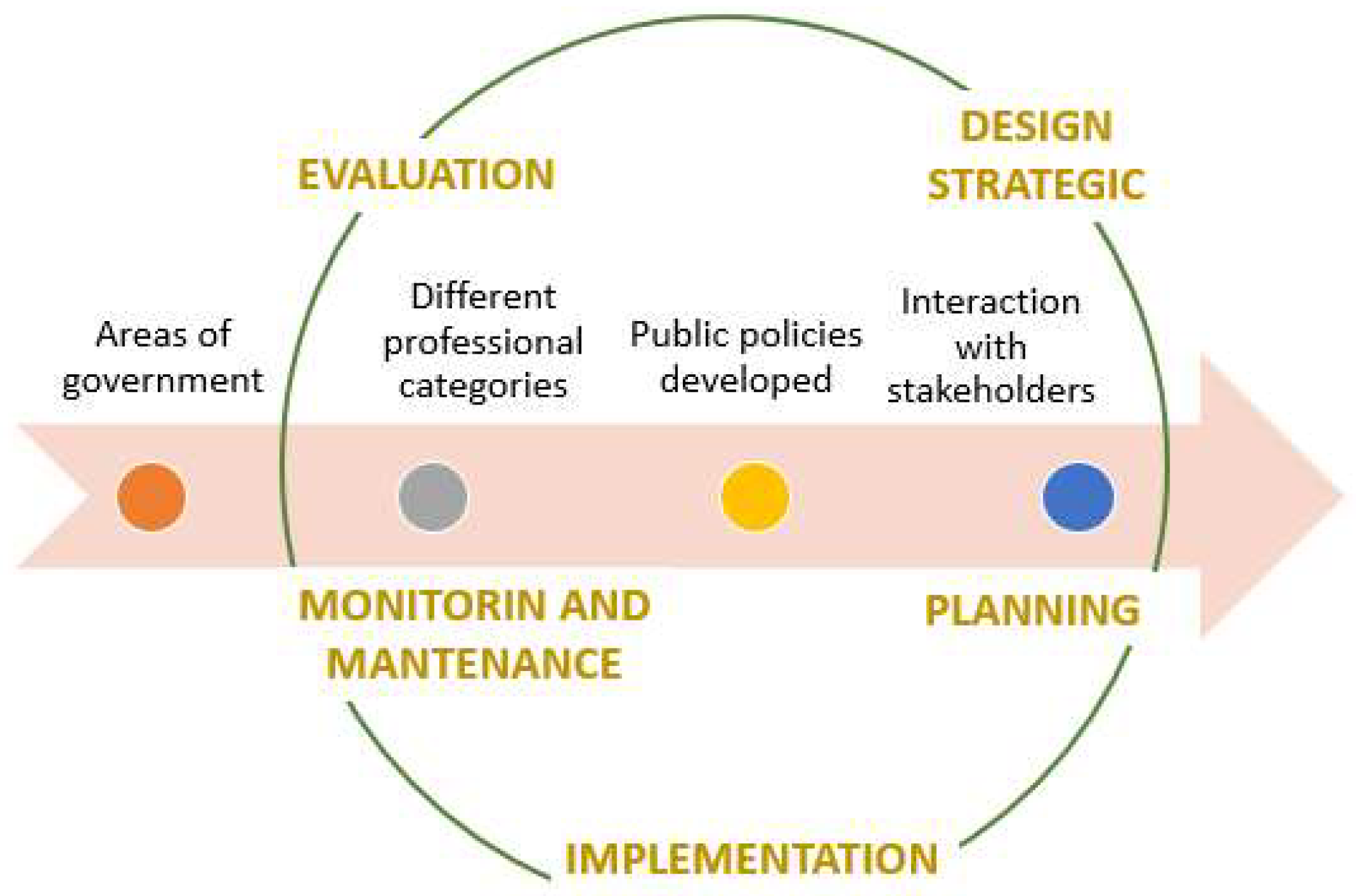 Preprints 121747 g007