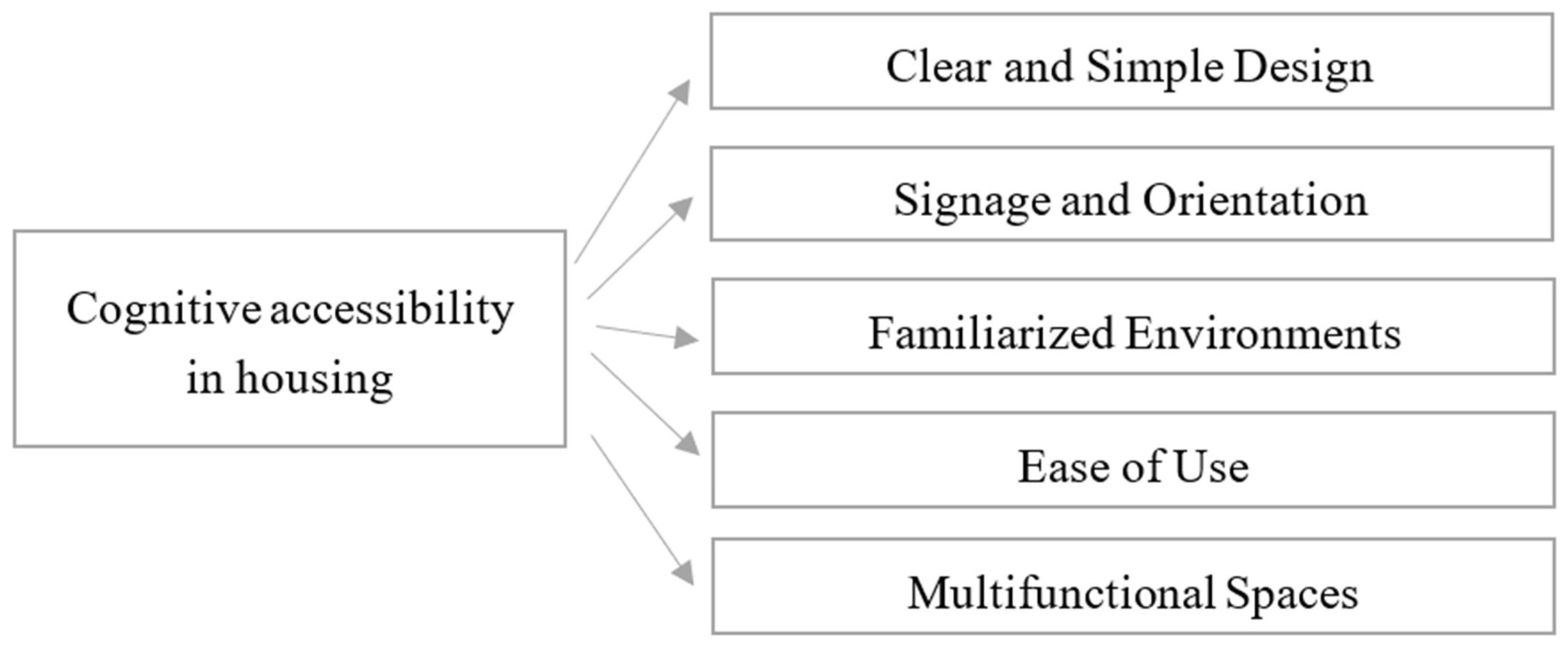 Preprints 121747 g008