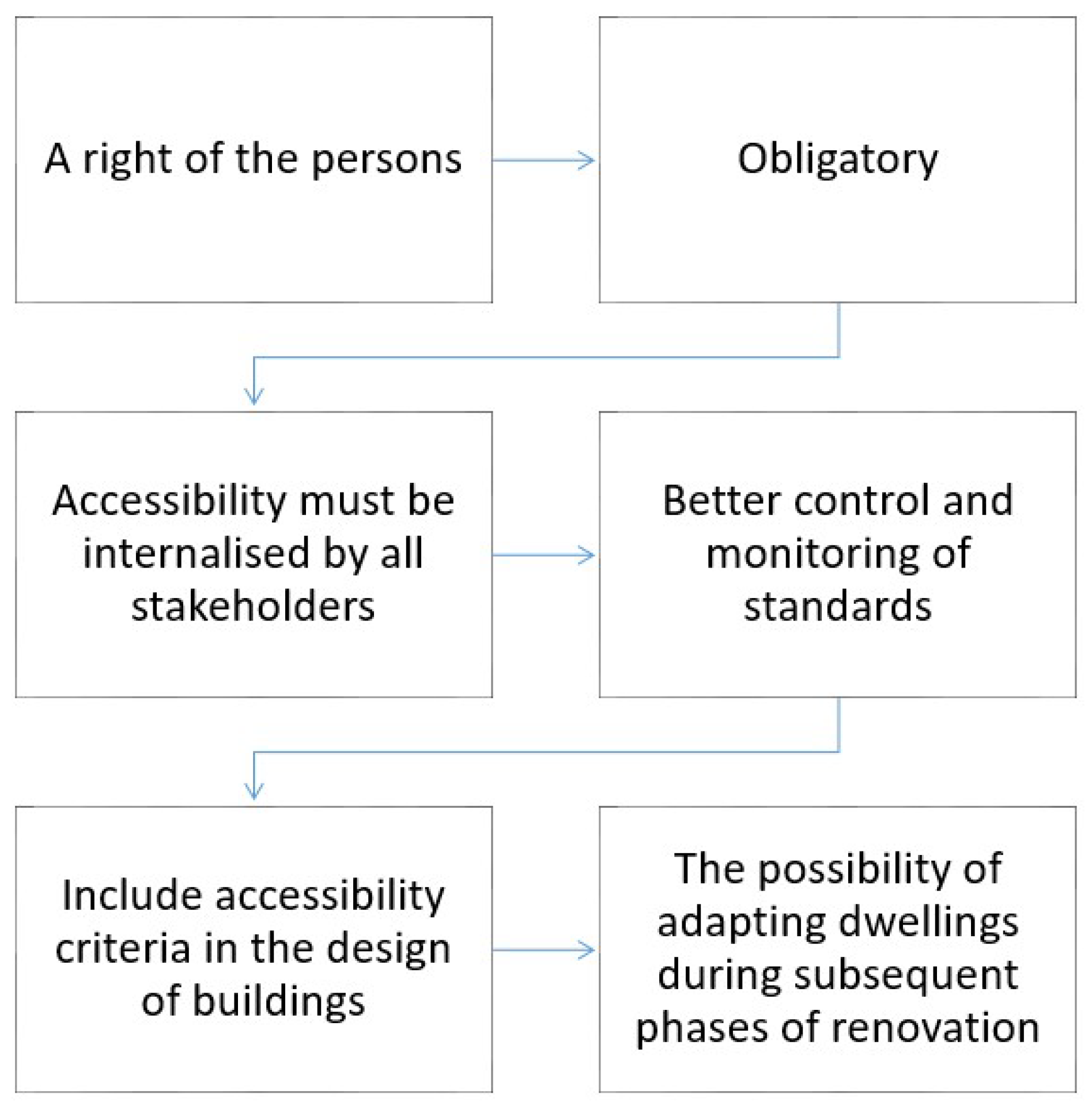 Preprints 121747 g009