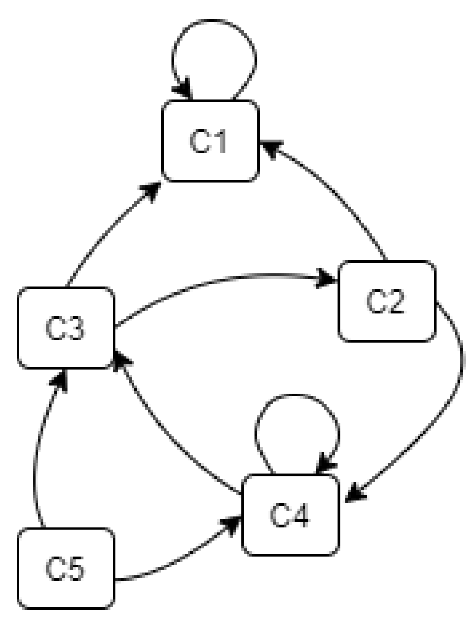 Preprints 172208 g001