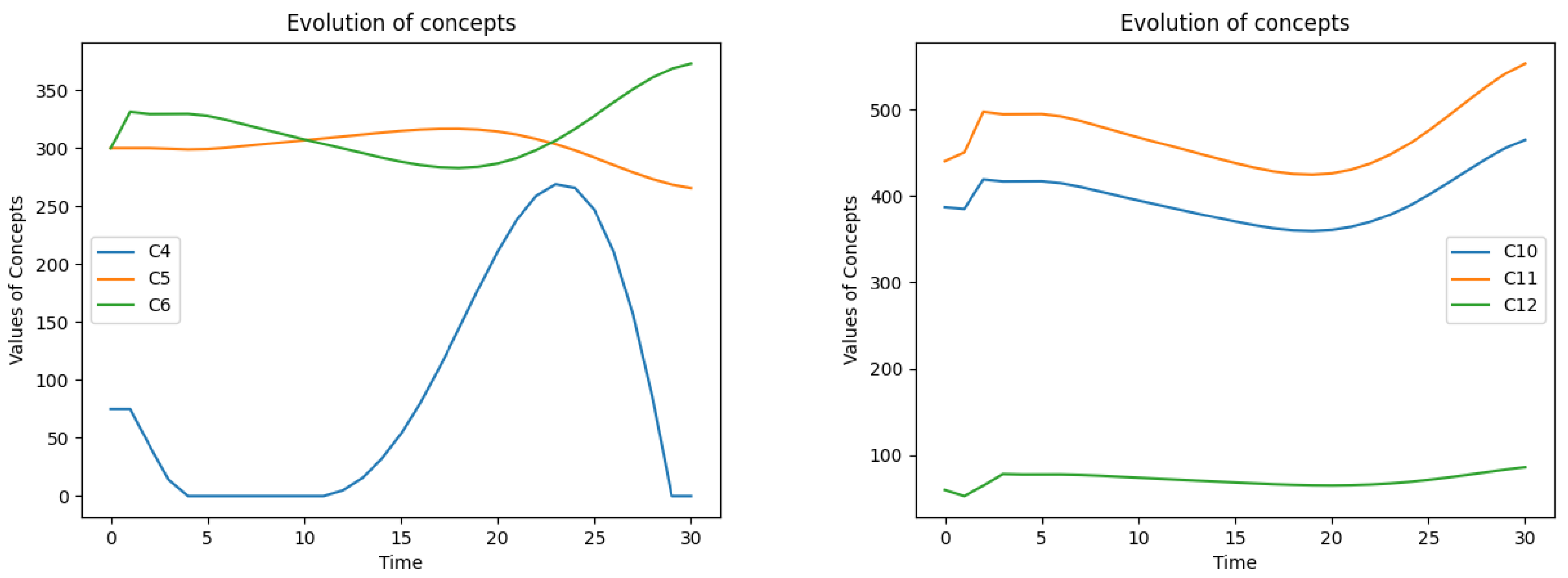 Preprints 172208 g015