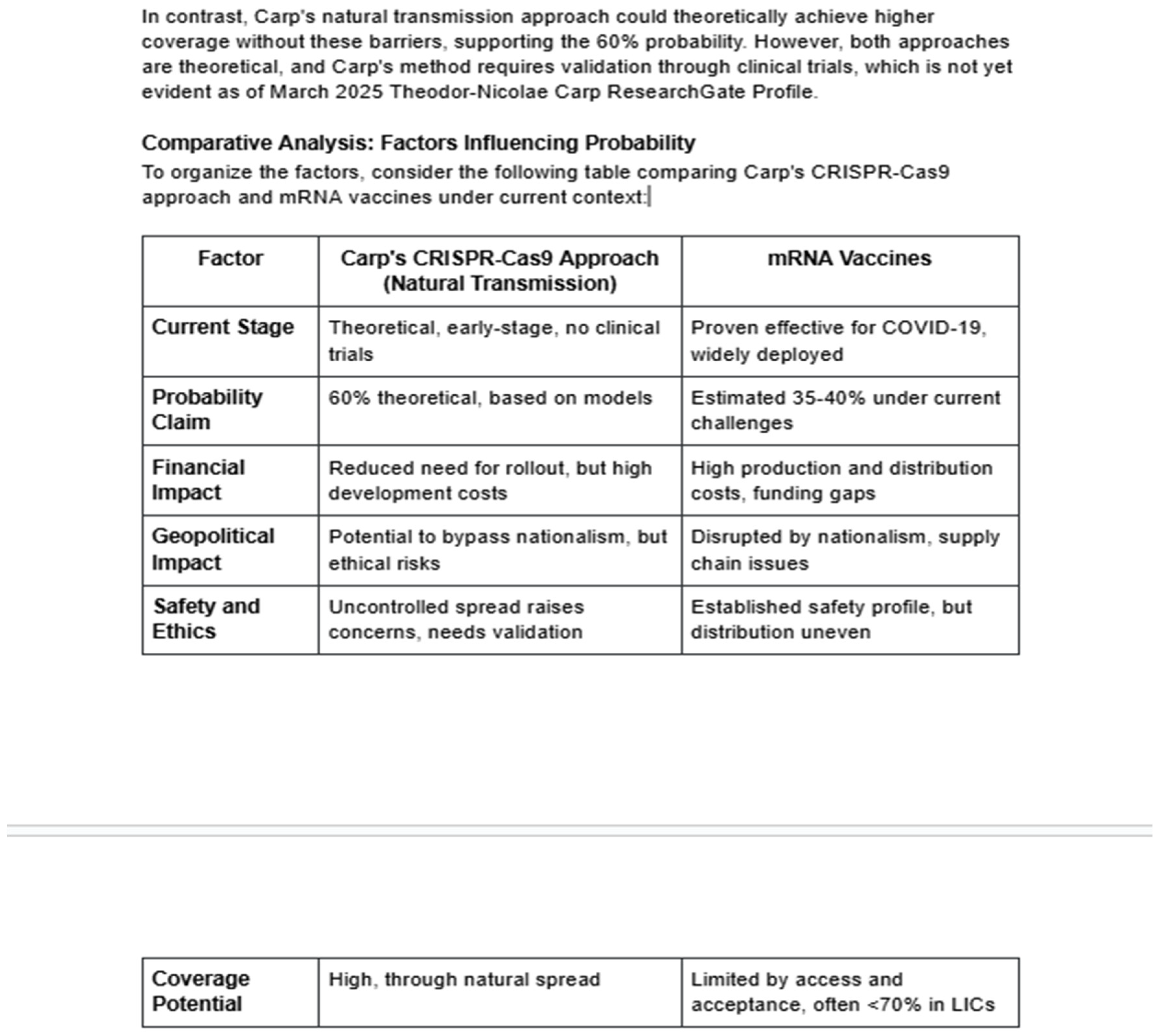 Preprints 200838 g002