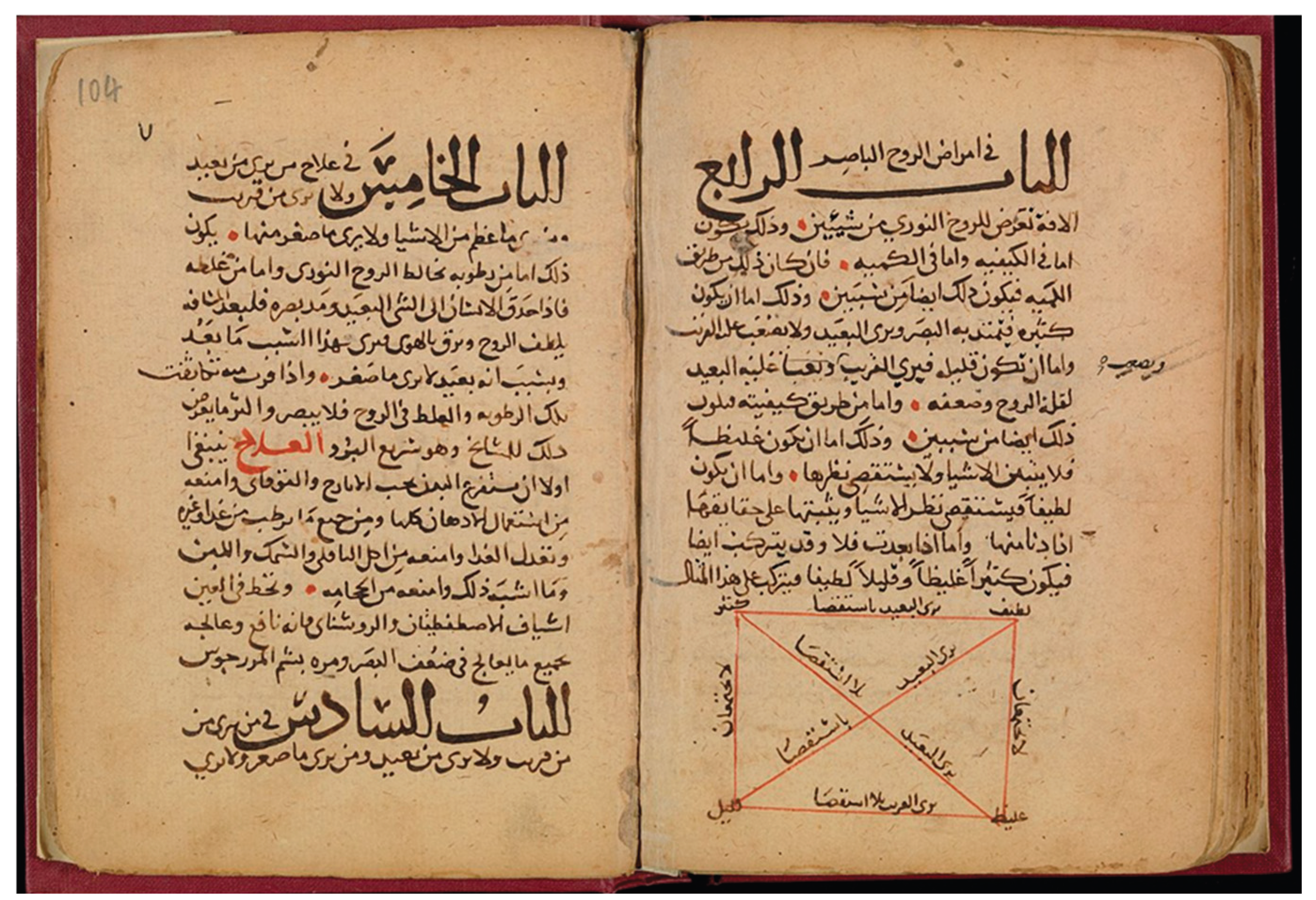 Preprints 189833 g003