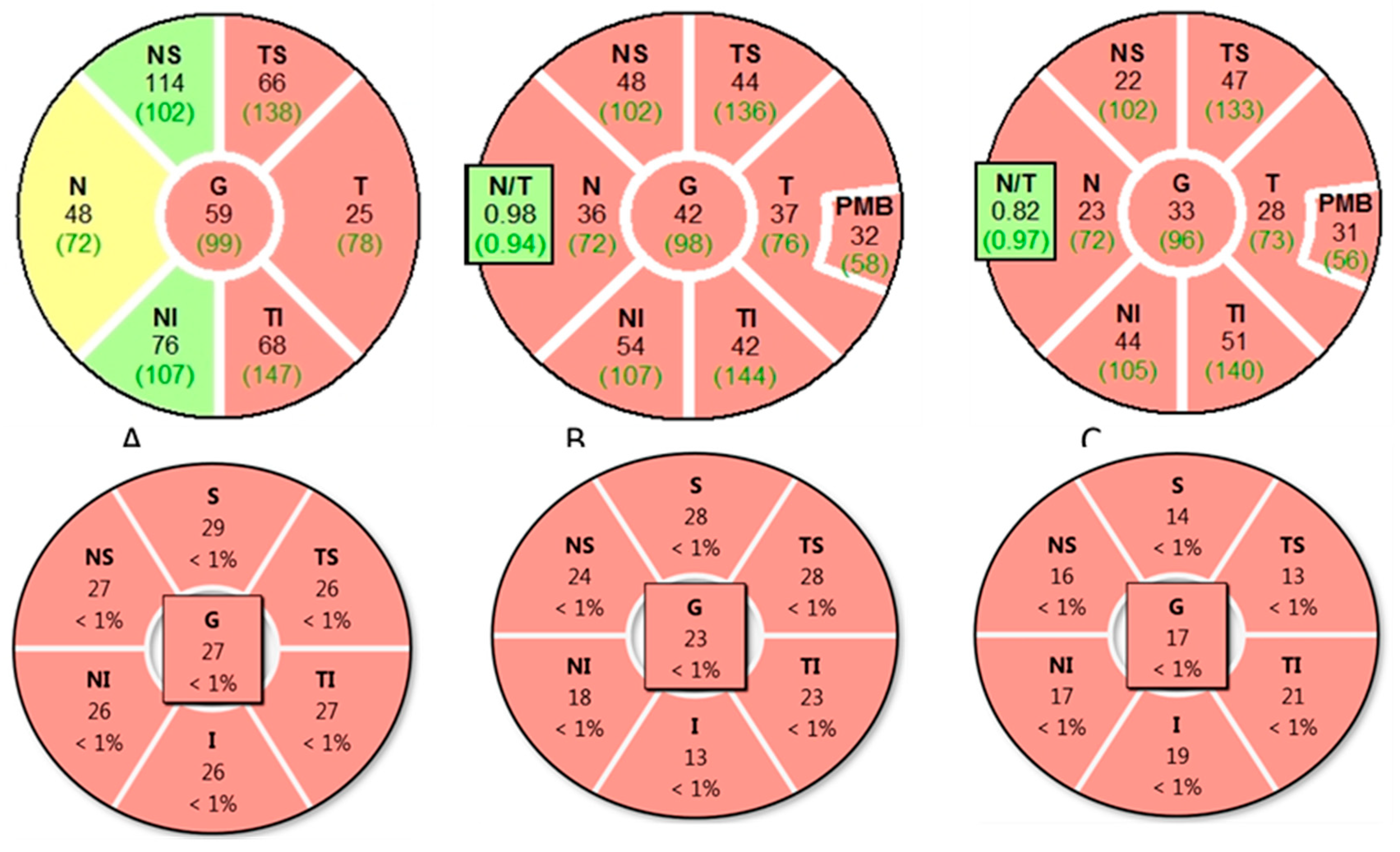 Preprints 189833 g005