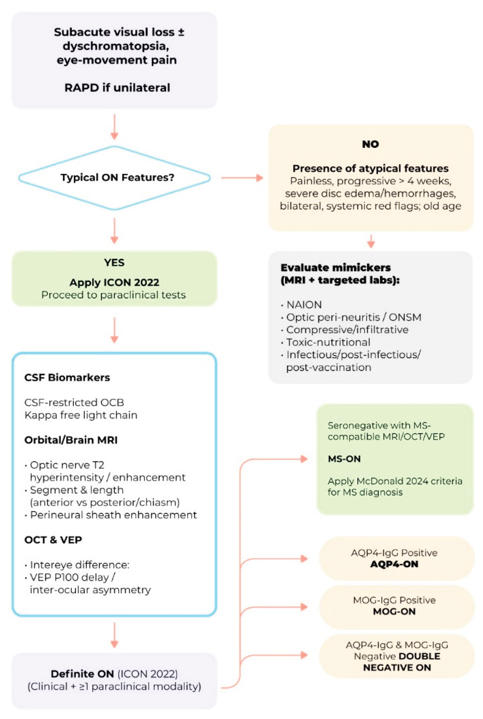 Preprints 189833 g006
