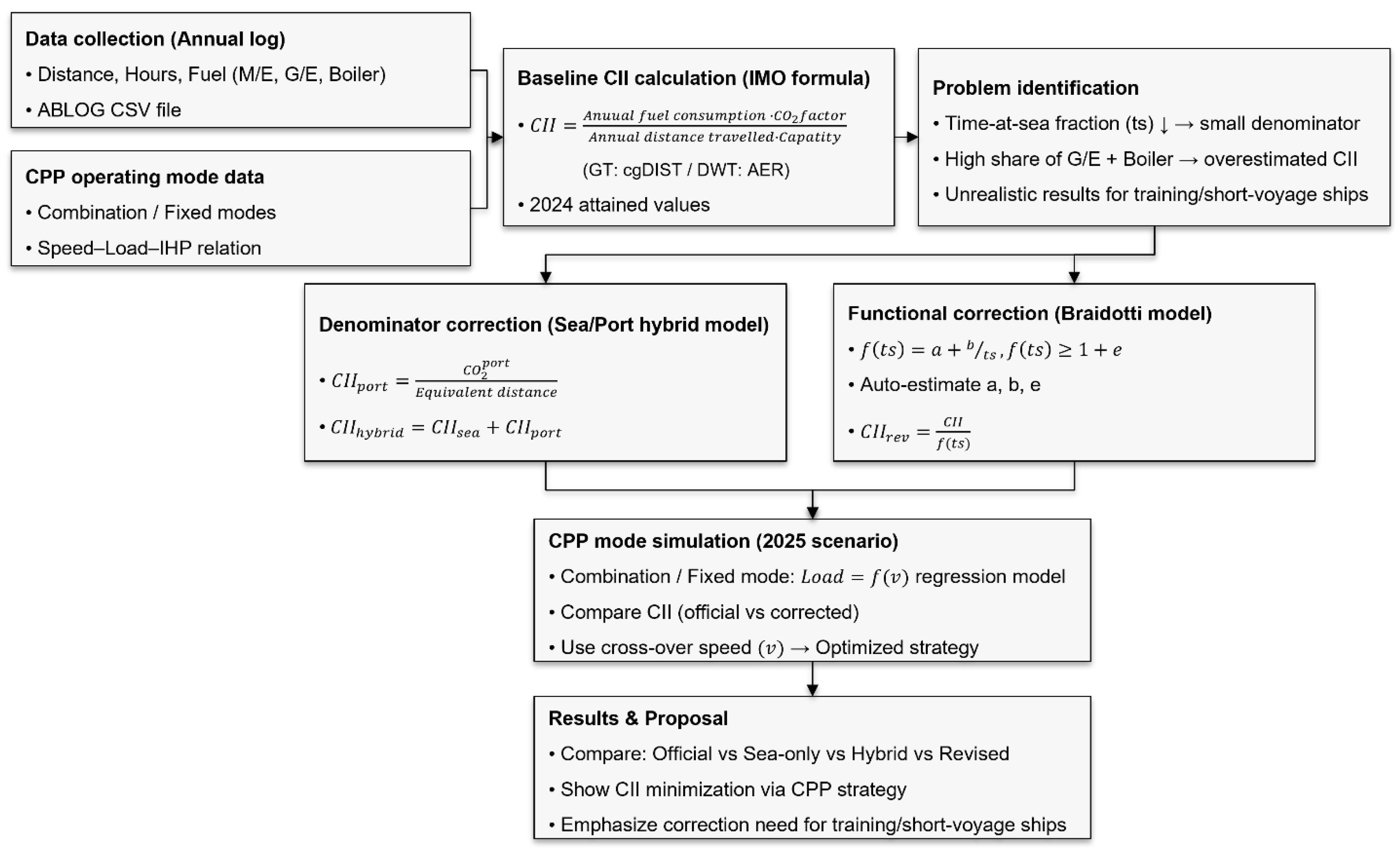 Preprints 175936 g001