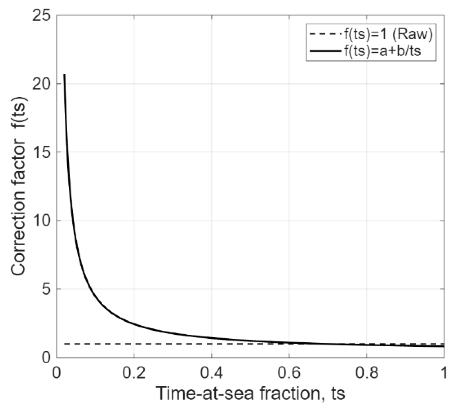 Preprints 175936 g002