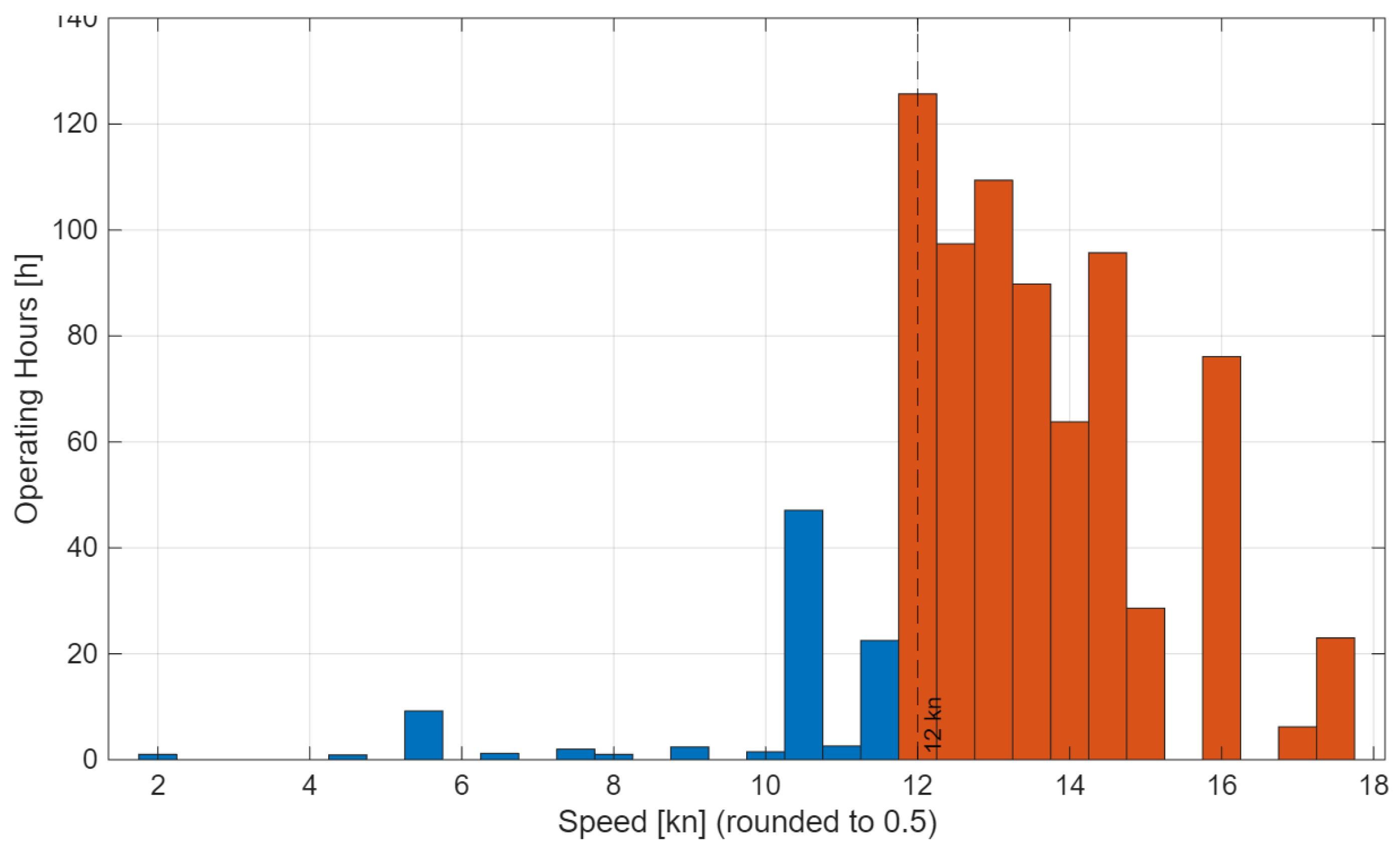 Preprints 175936 g004