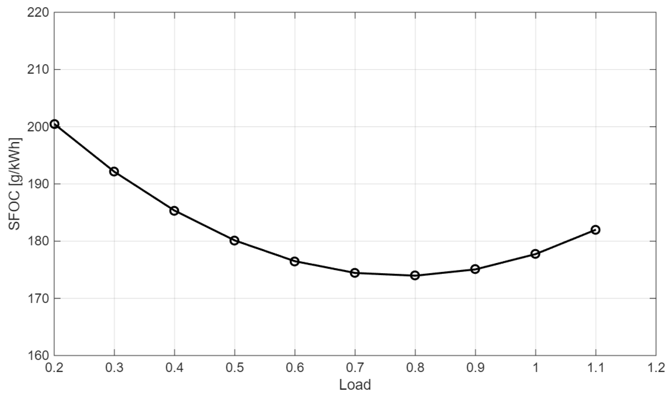 Preprints 175936 g007