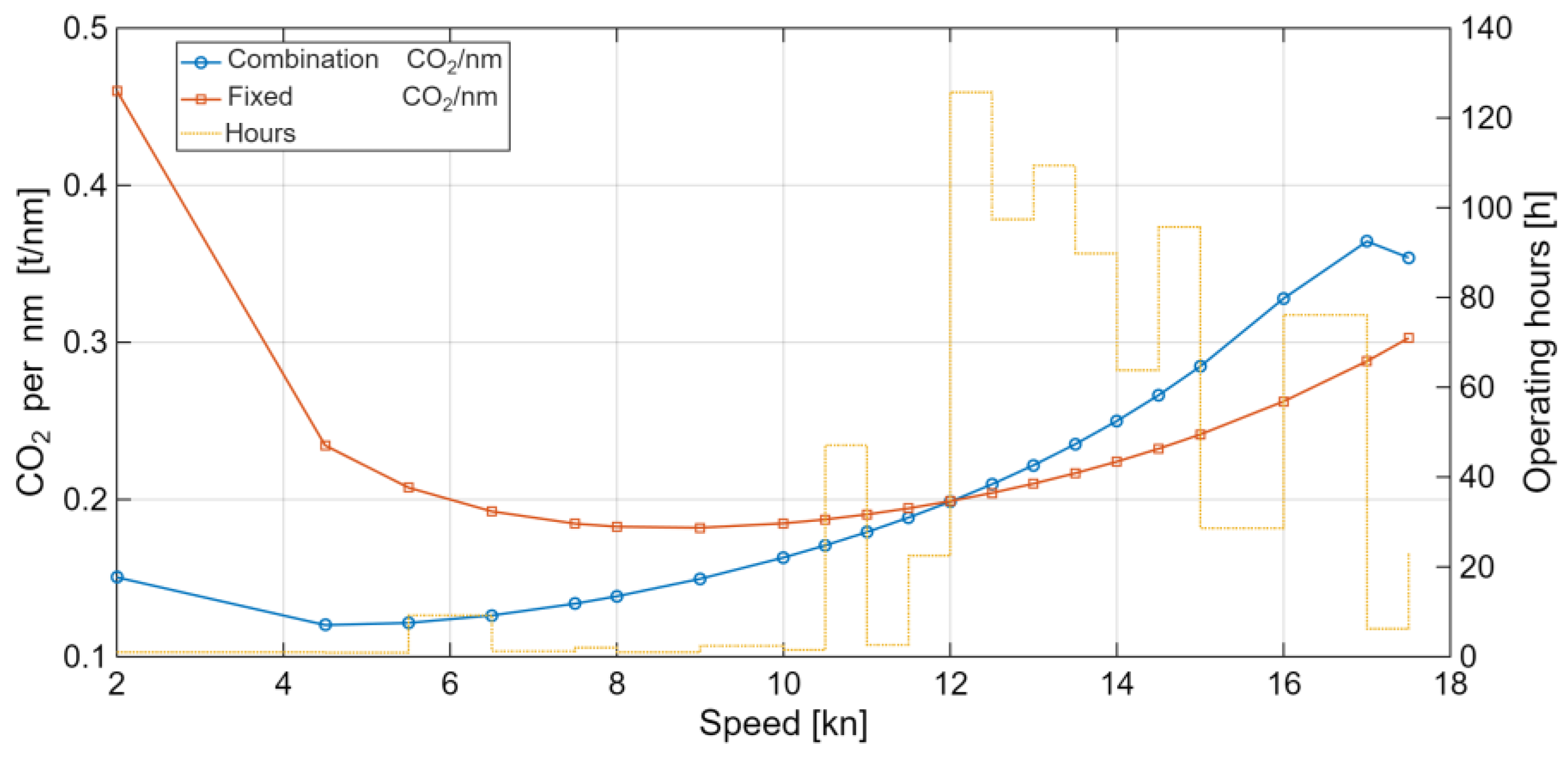 Preprints 175936 g008