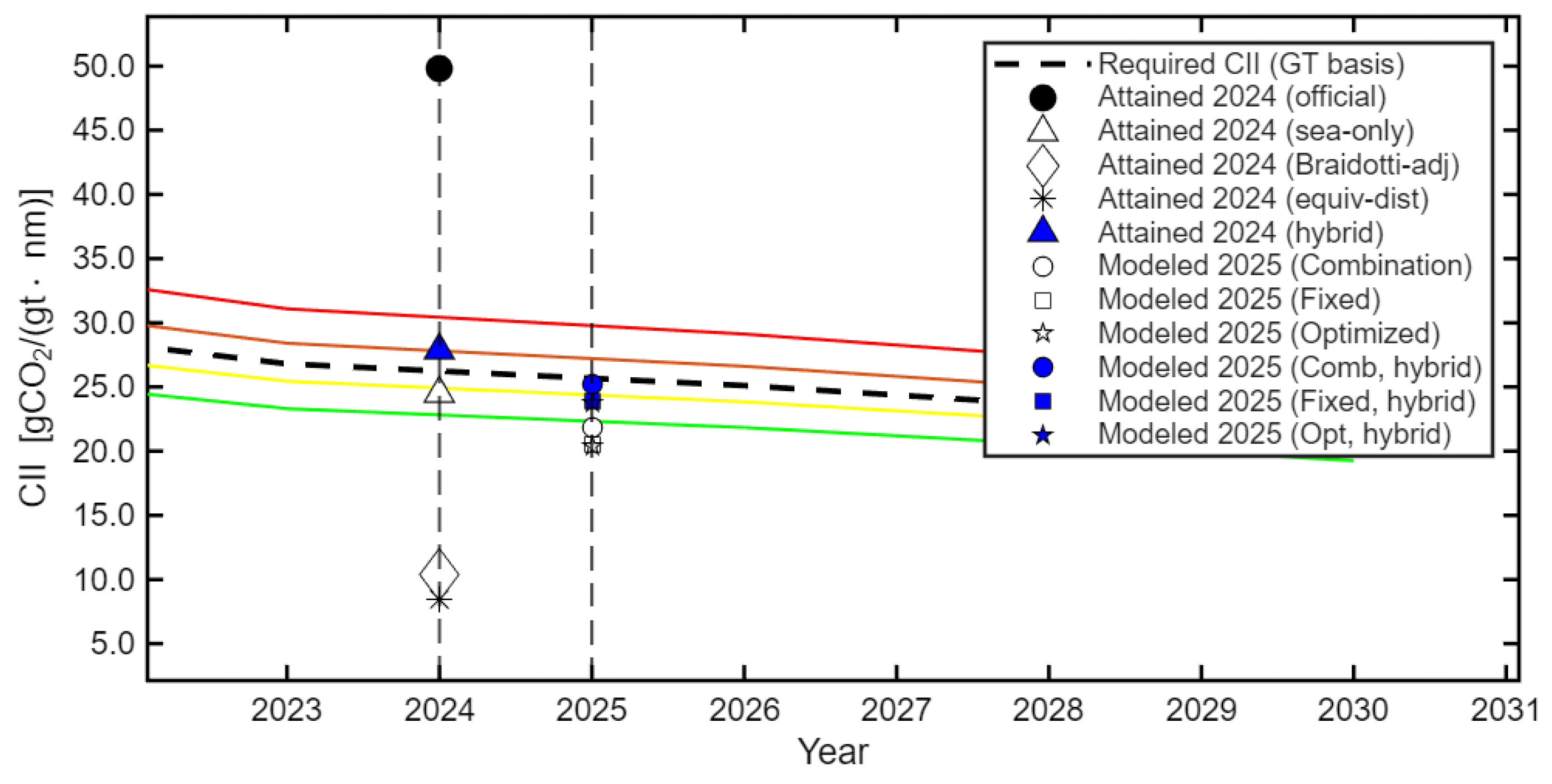 Preprints 175936 g009