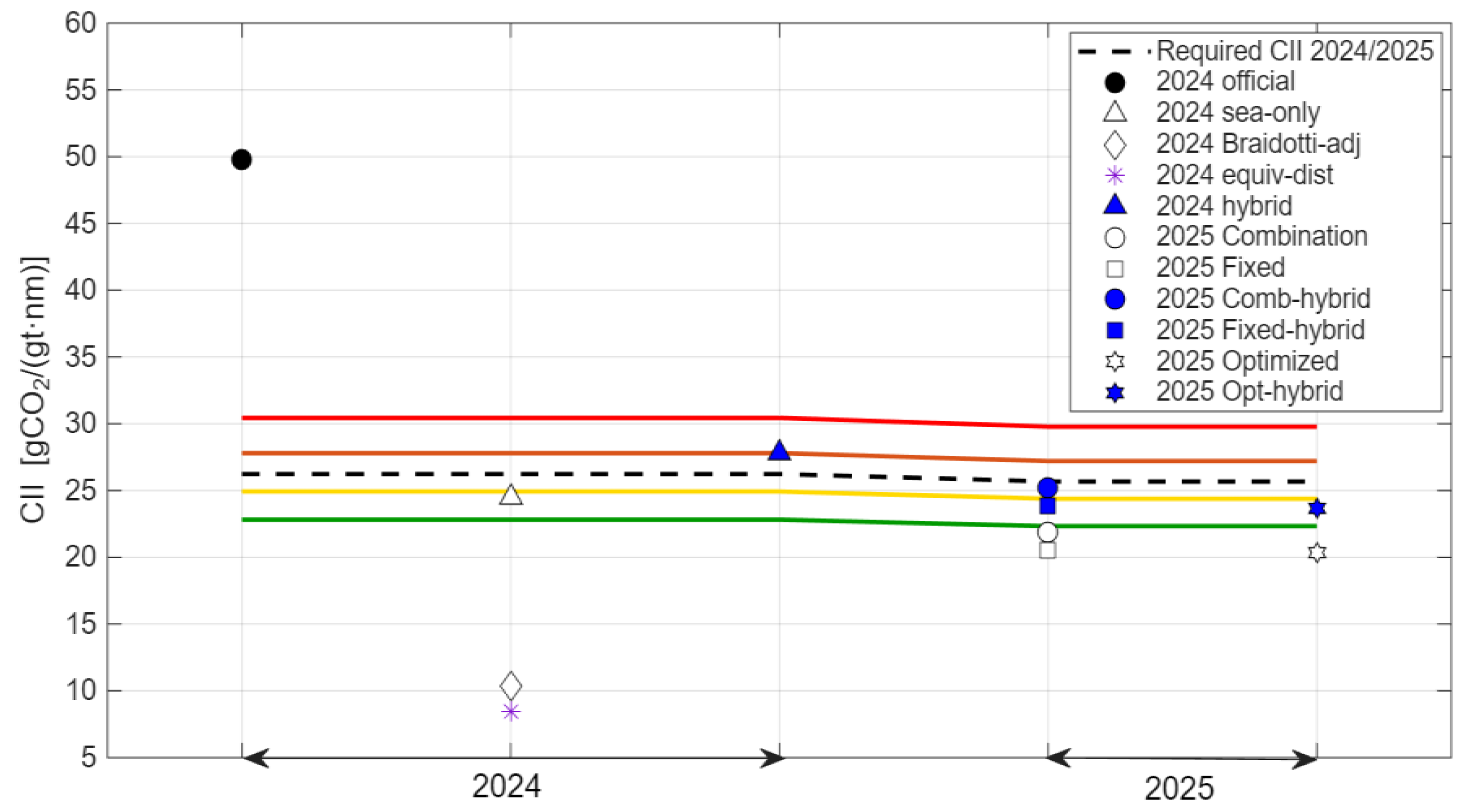 Preprints 175936 g010