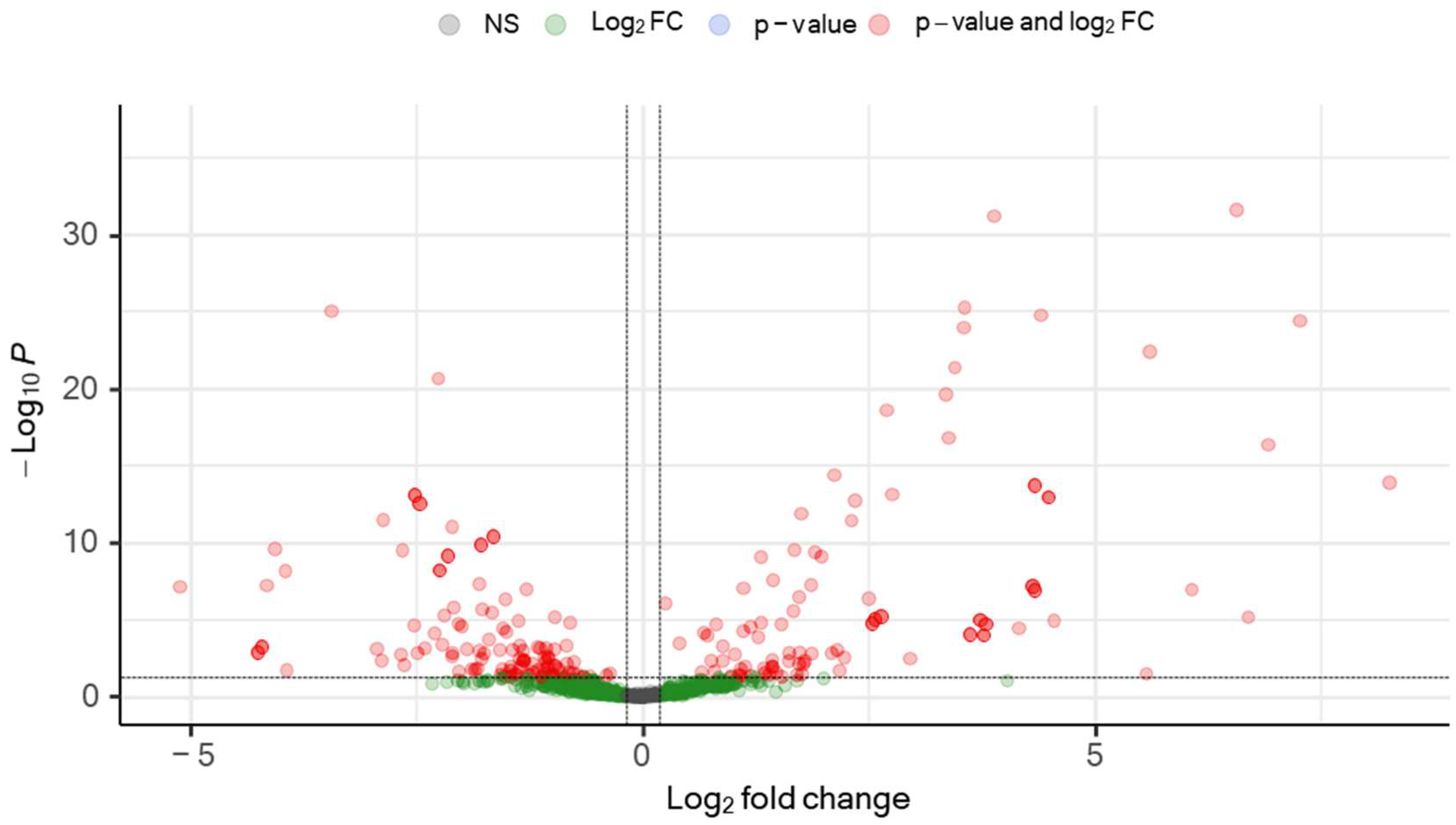 Preprints 97102 g001