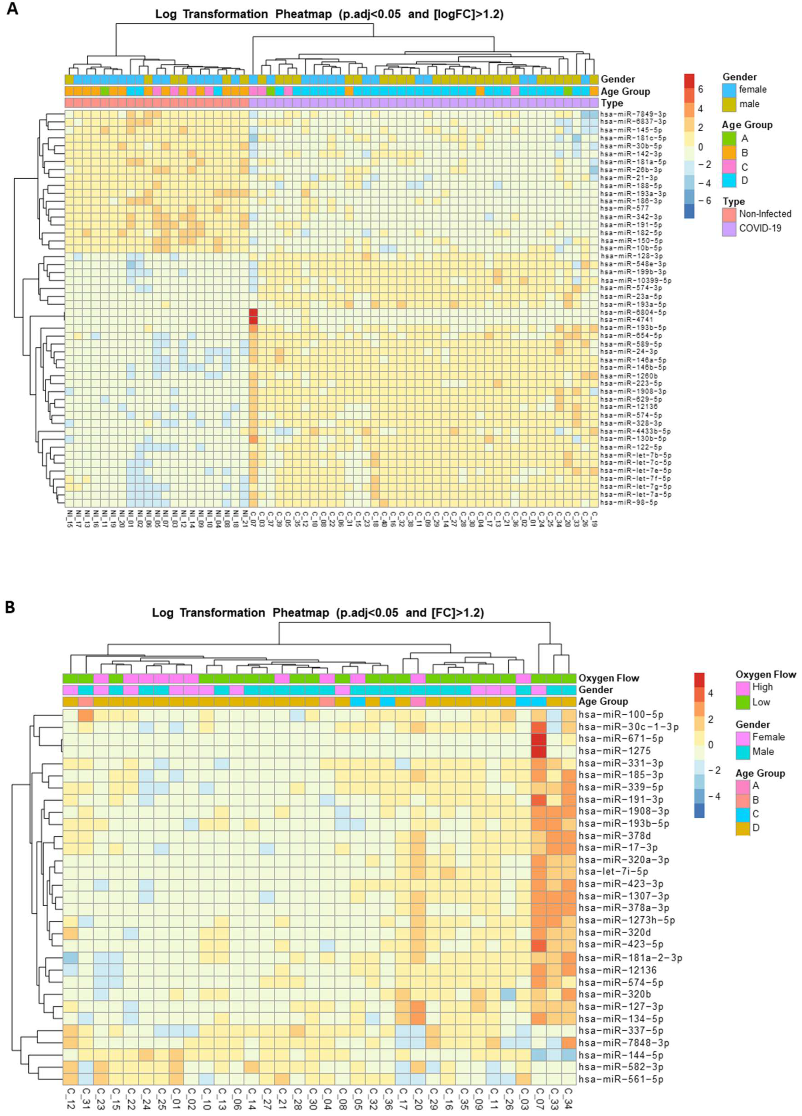 Preprints 97102 g002a
