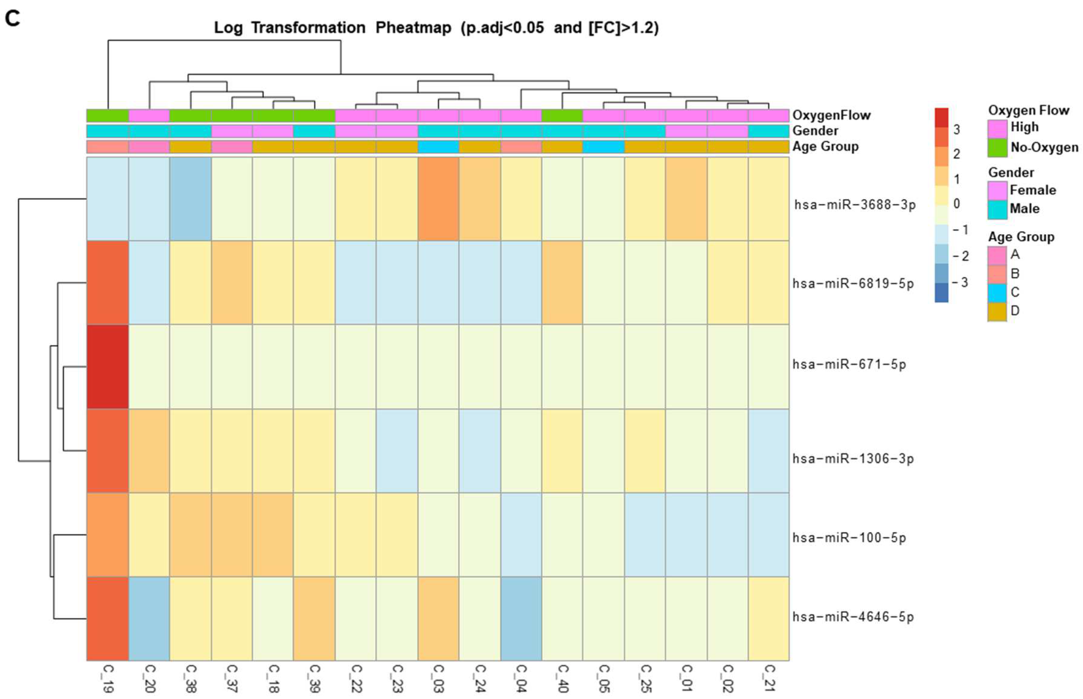 Preprints 97102 g002b
