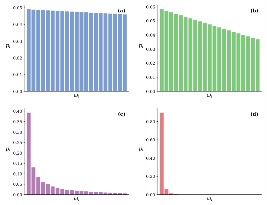 Preprints 219336 g001