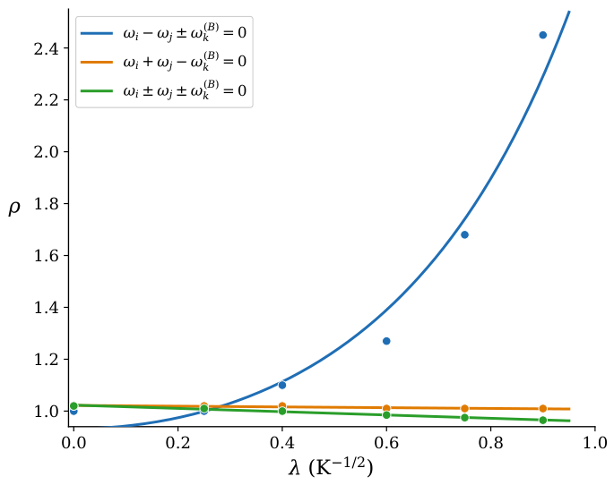 Preprints 219336 g003