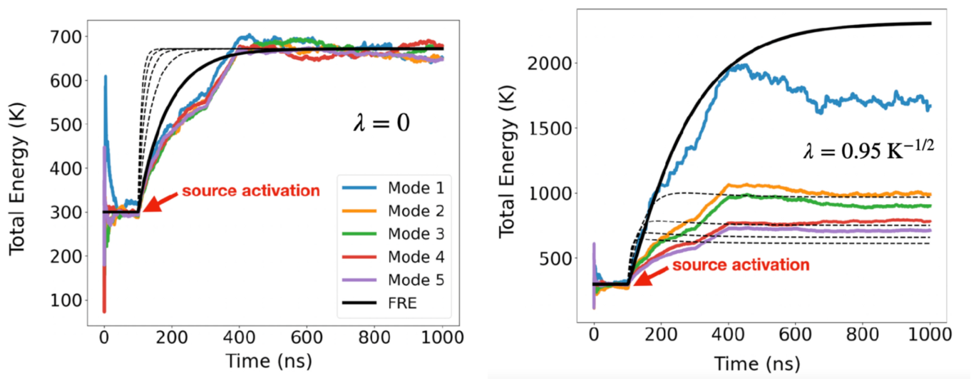 Preprints 219336 g004