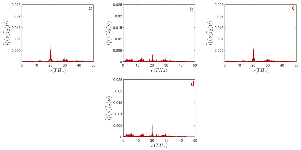 Preprints 219336 g005