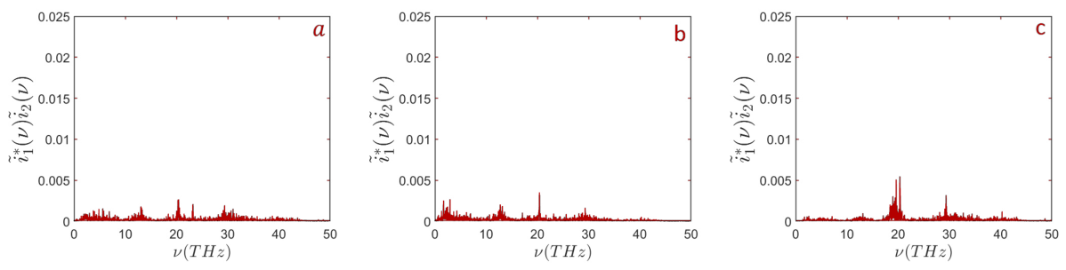 Preprints 219336 g006
