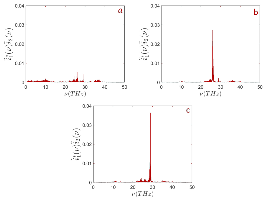 Preprints 219336 g007
