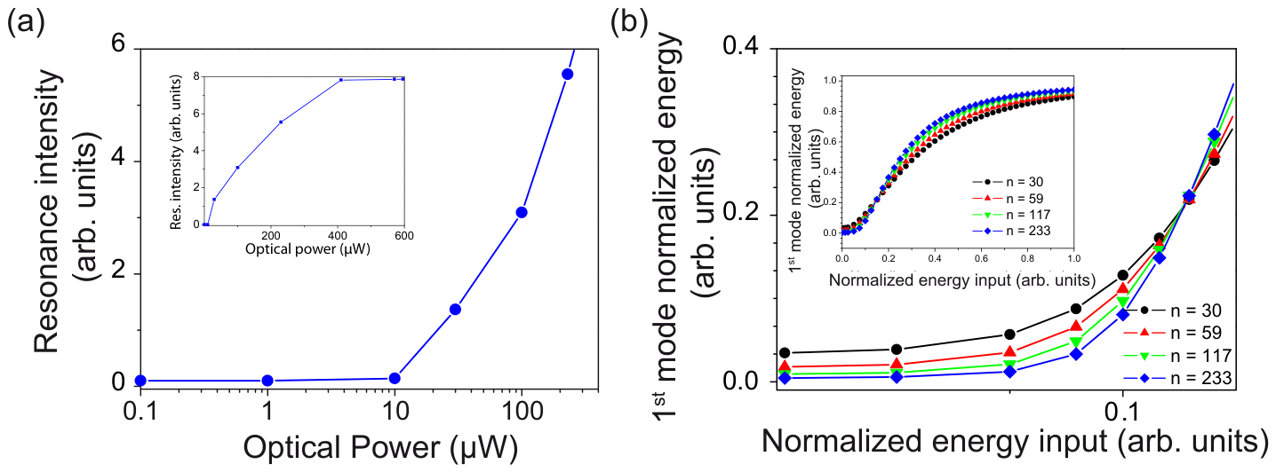 Preprints 219336 g011