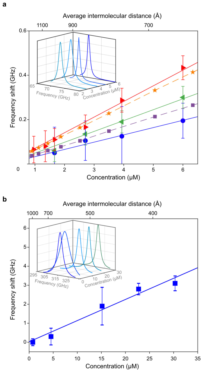 Preprints 219336 g014