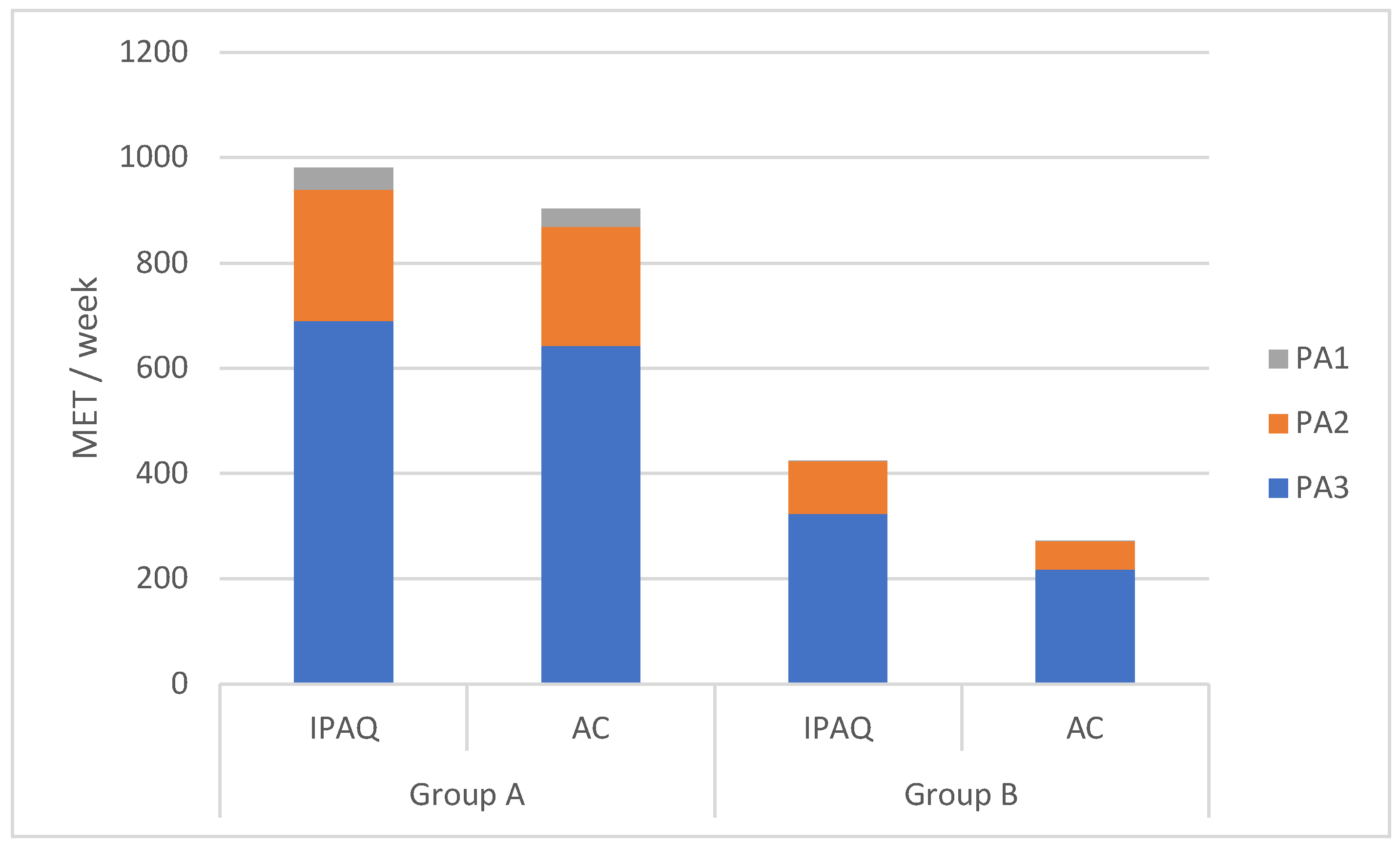 Preprints 138672 g001